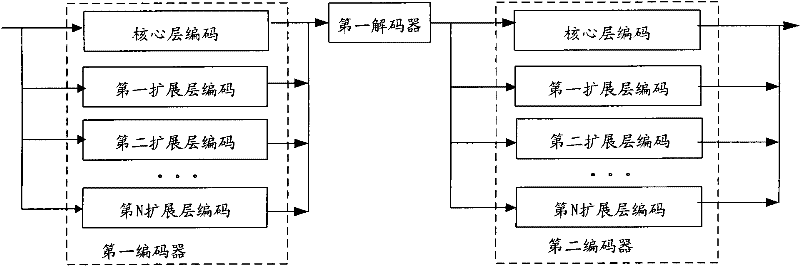 Transcoding method, device, equipment and system