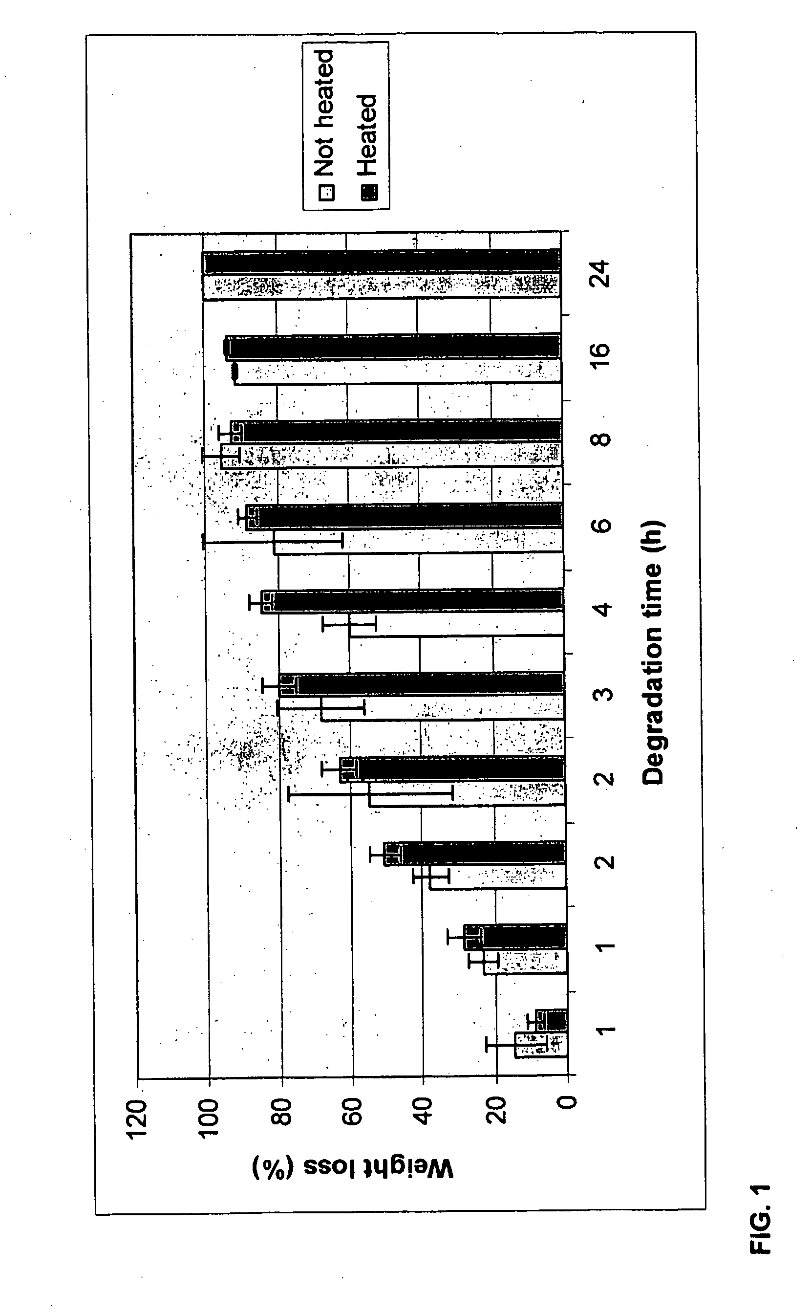 Method of cross-linking hyaluronic acid with divinulsulfone