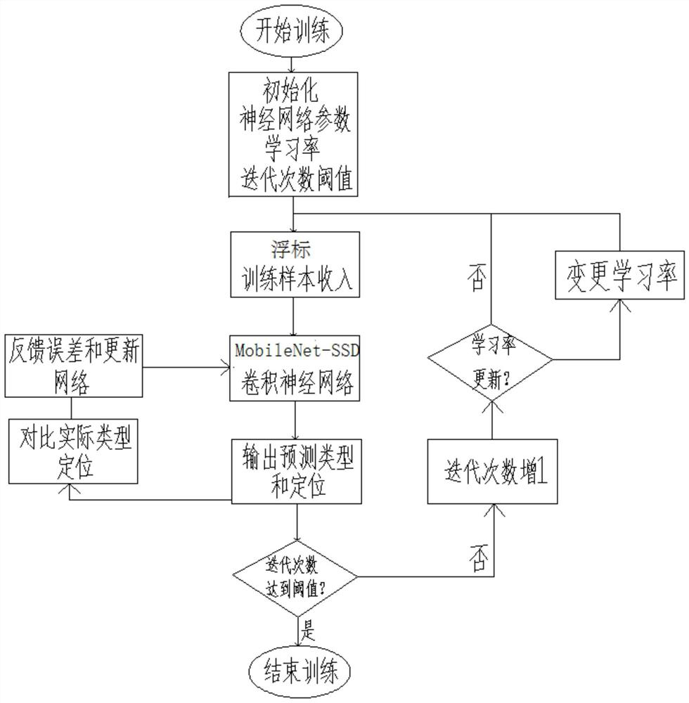 Buoy identification and positioning method based on NPU board card and shipborne device thereof