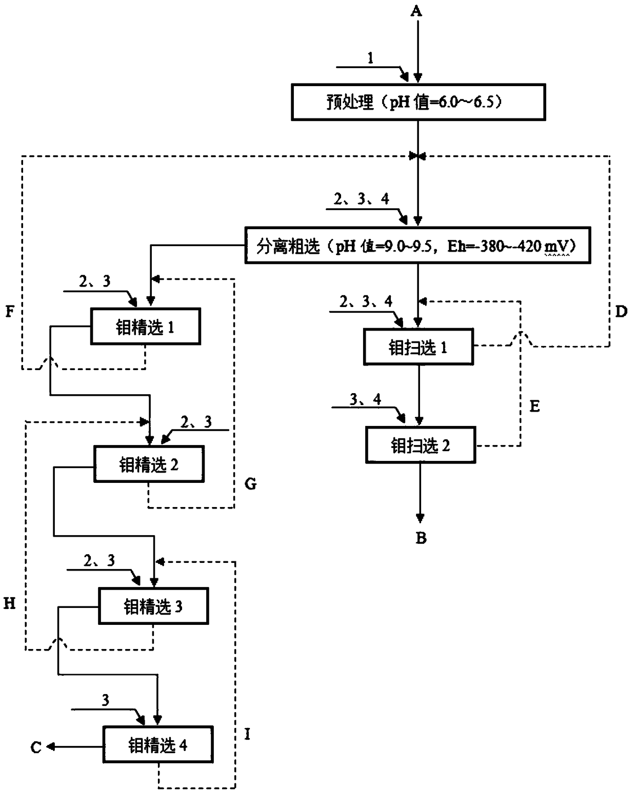 Copper-molybdenum mixed concentrate sulfuric acid pretreatment separation flotation method