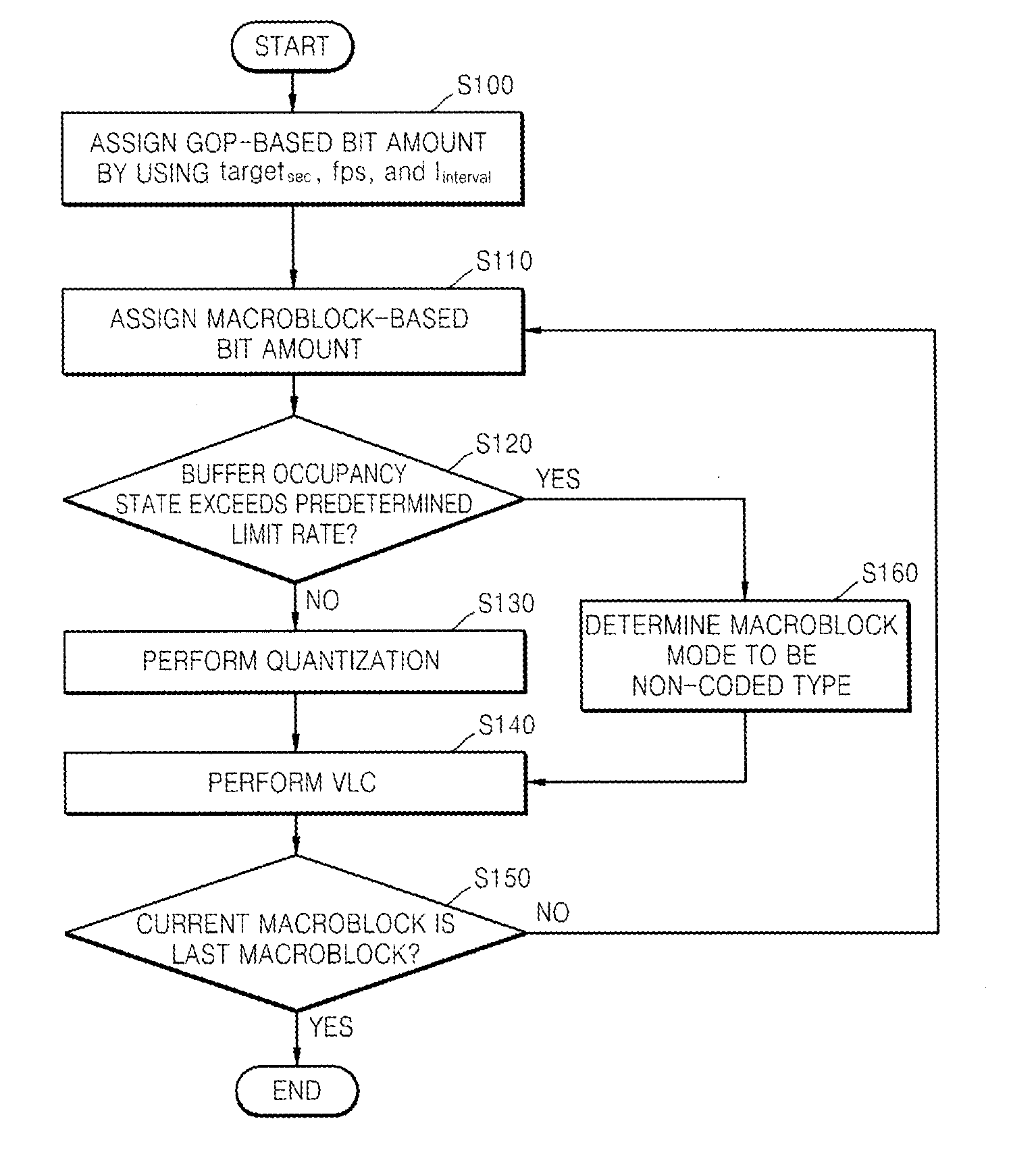 Encoding device and method and multimedia apparatus including the encoding device