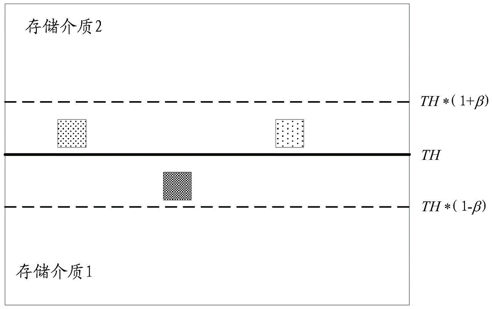 A data block migration method and device