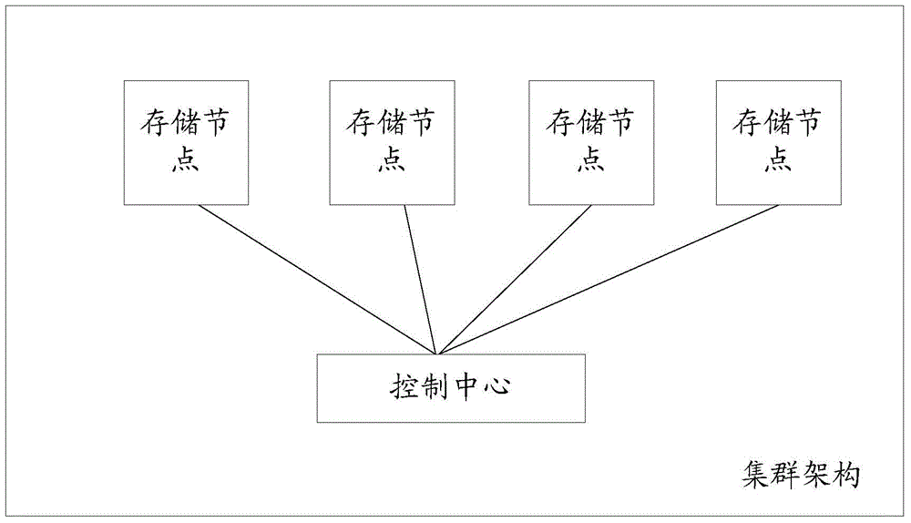 A data block migration method and device