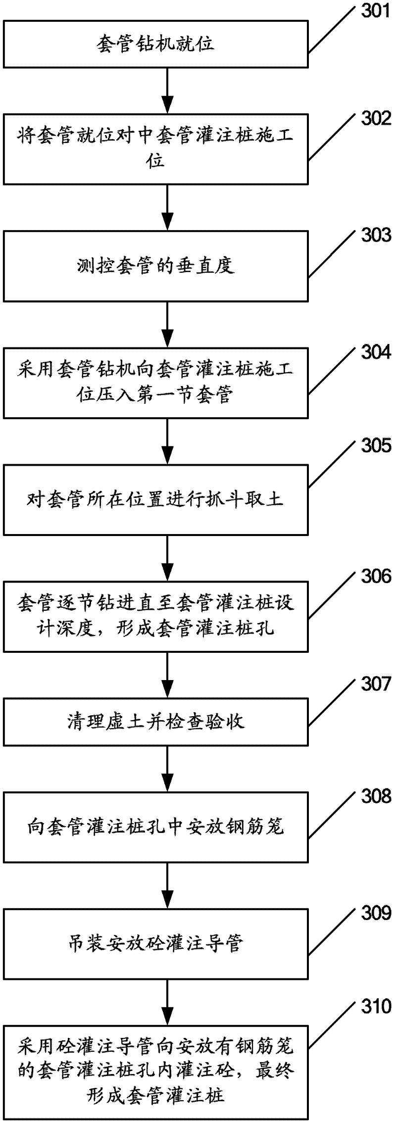 Waterproof curtain and construction method thereof