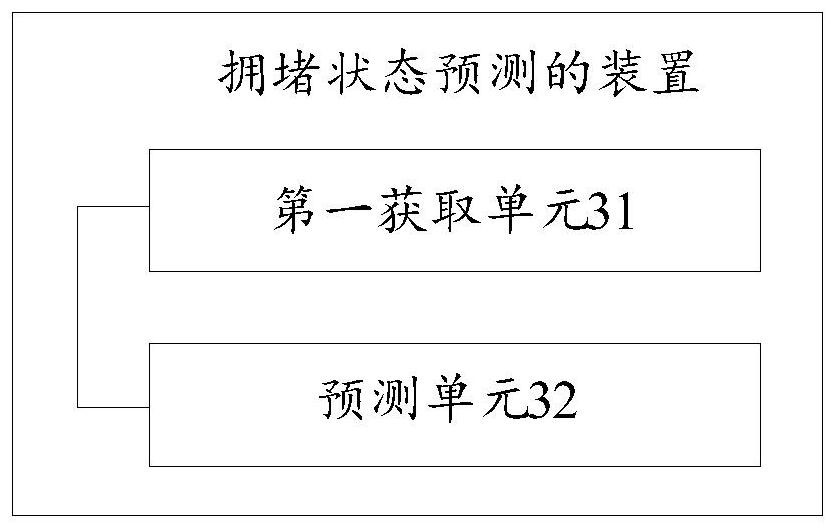 Method and device for predicting congestion state