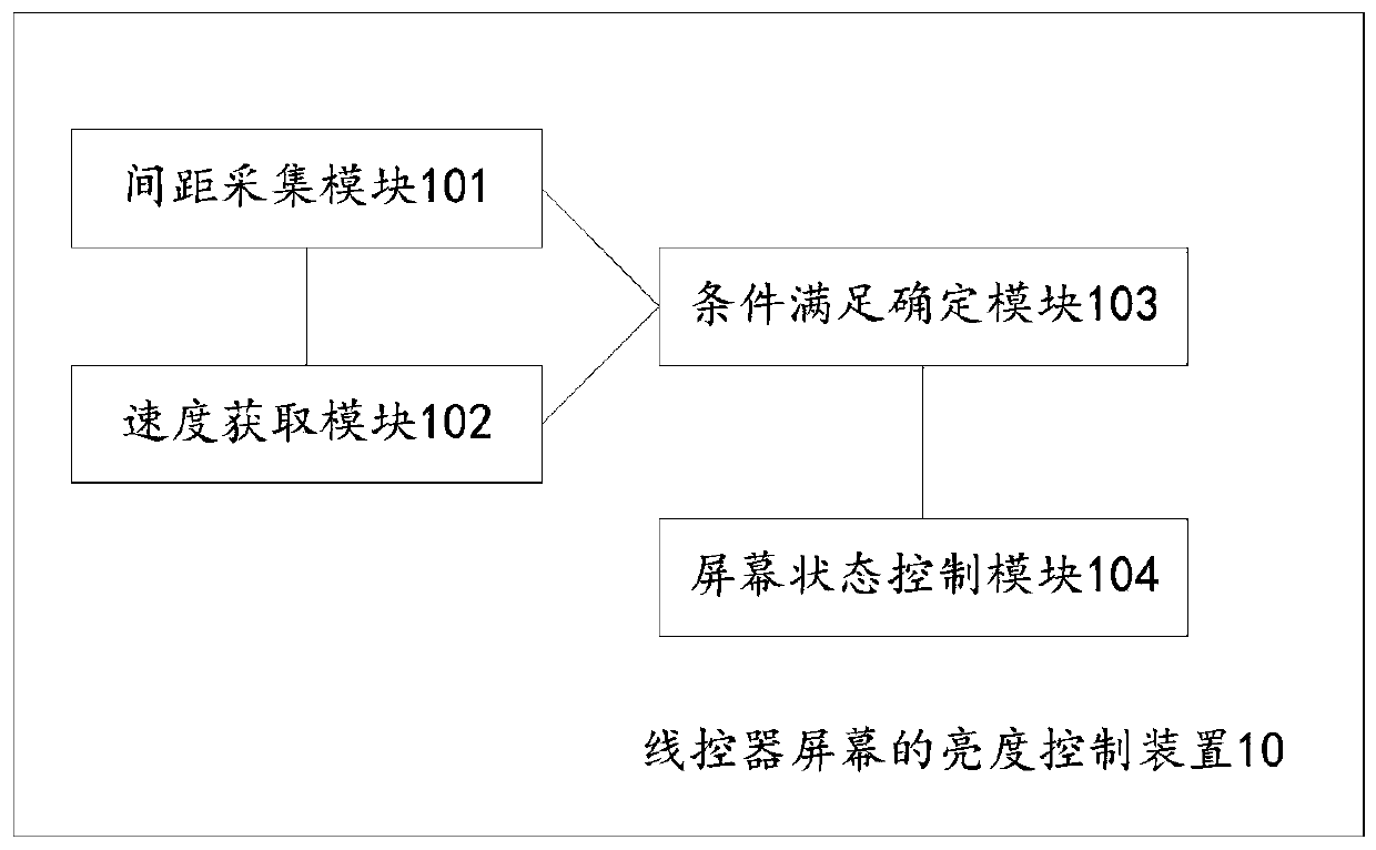 Brightness control method and device for wire controller screen and computer equipment