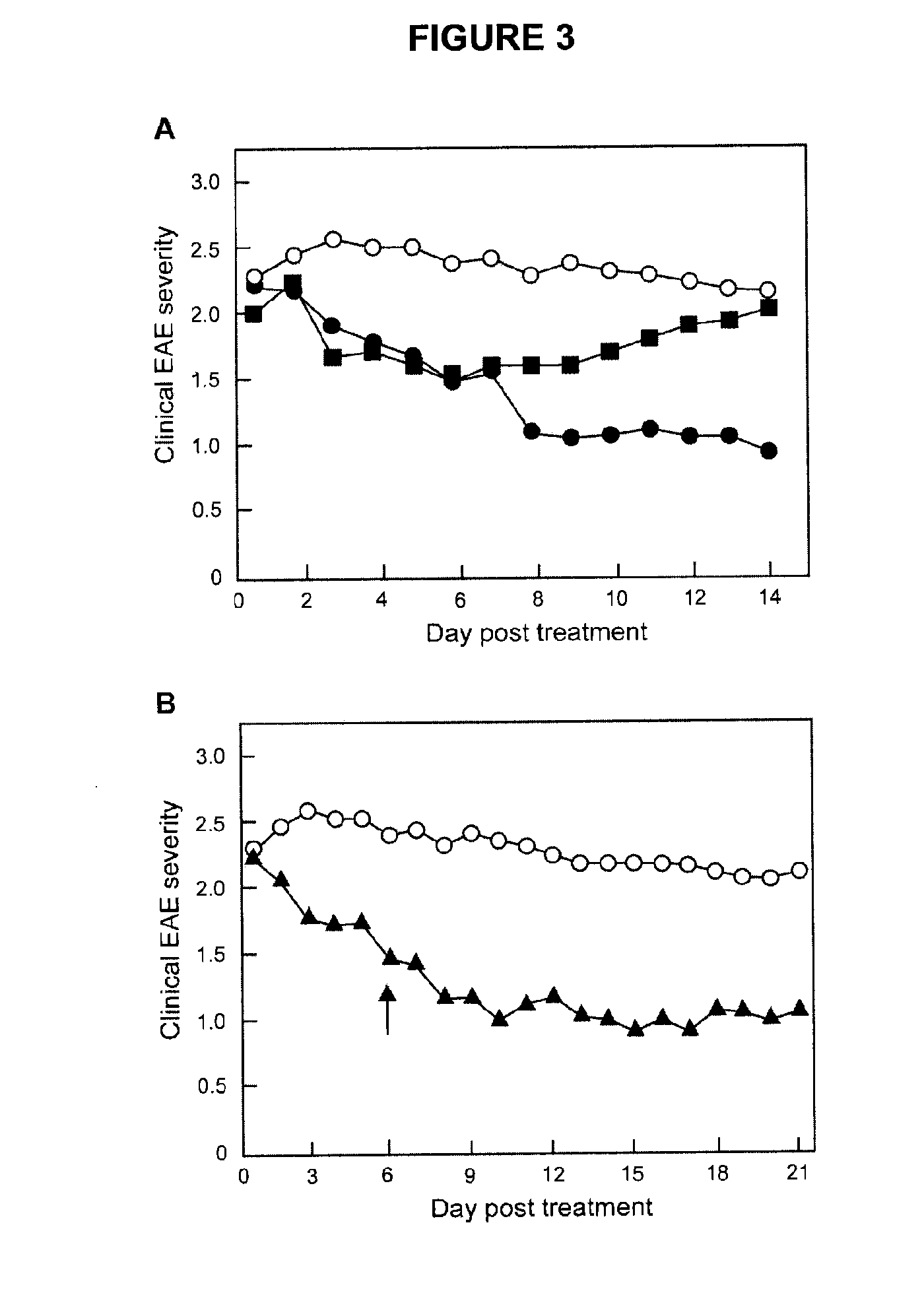 Methods of treating multiple sclerosis by administering pulse dose calcitriol