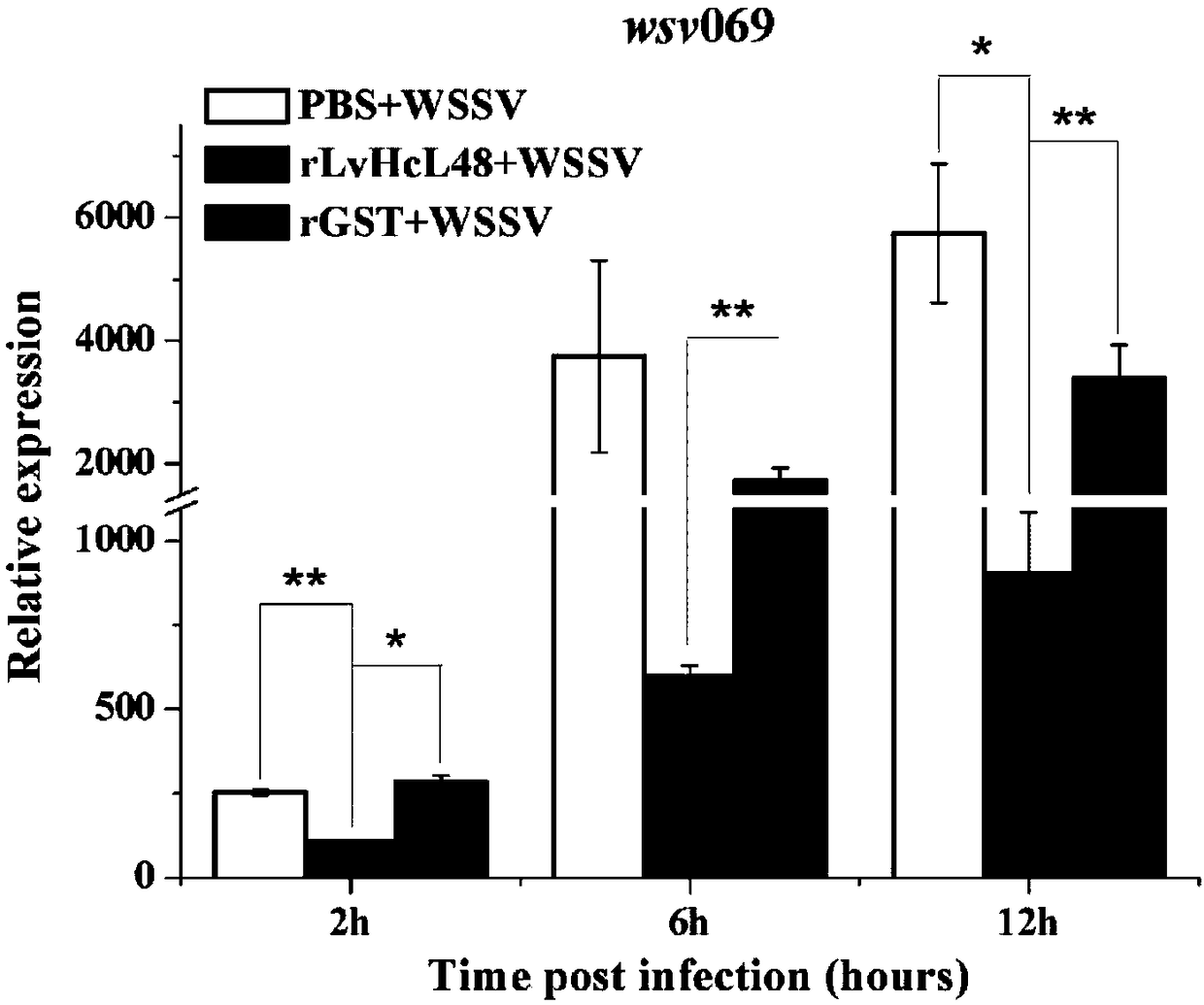 Anti-WSSV (White Spot Syndrome Virus) peptide LvHcL48 derived from litopenaeus vannamei hemocyanin and application thereof