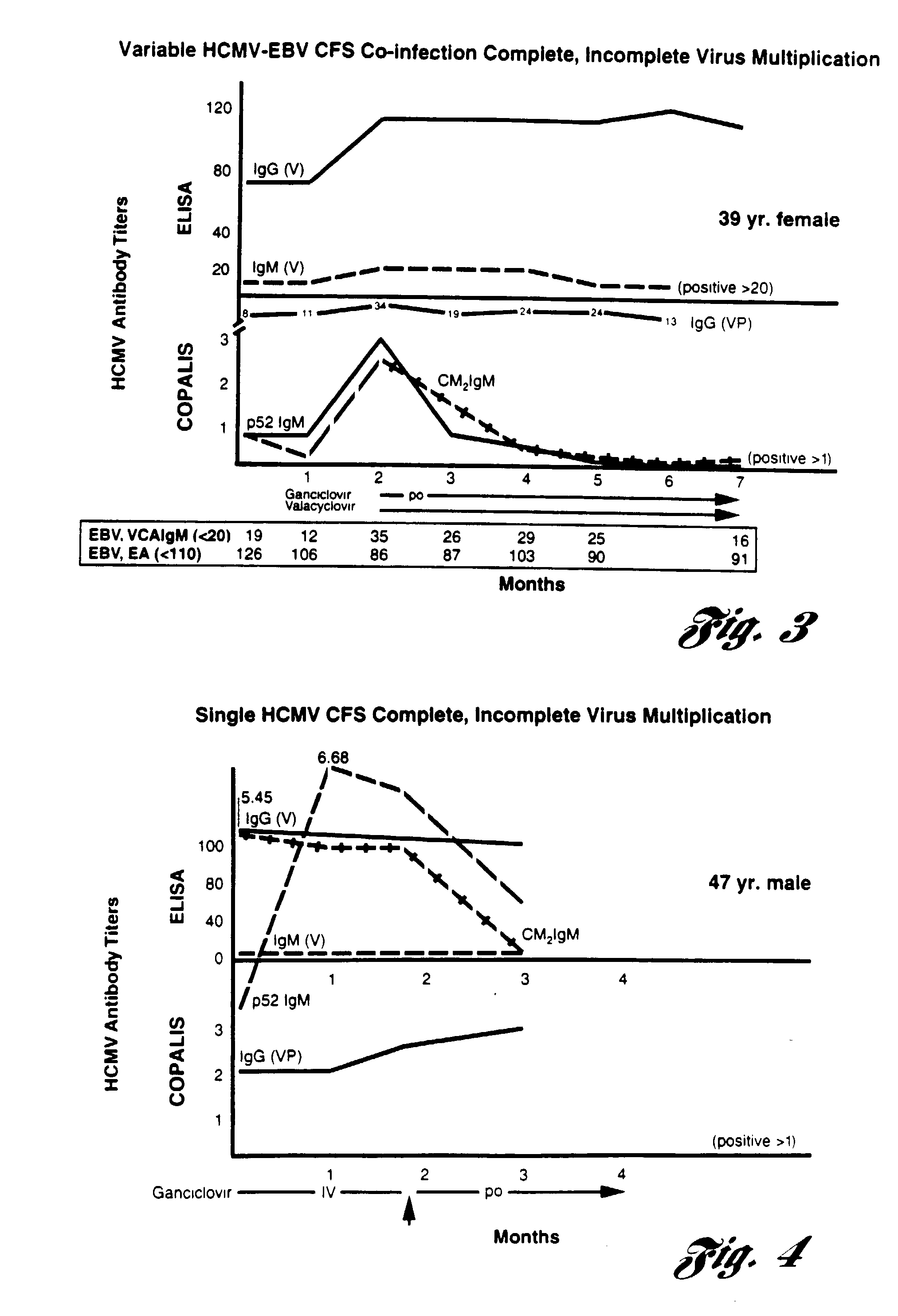 Method for diagnosing and alleviating the symptoms of chronic fatigue syndrome