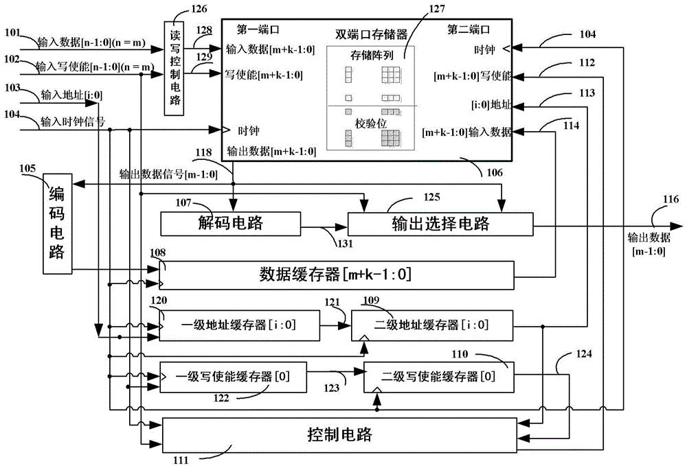 Encoding/coding/decoding storage system with scalable input bit width