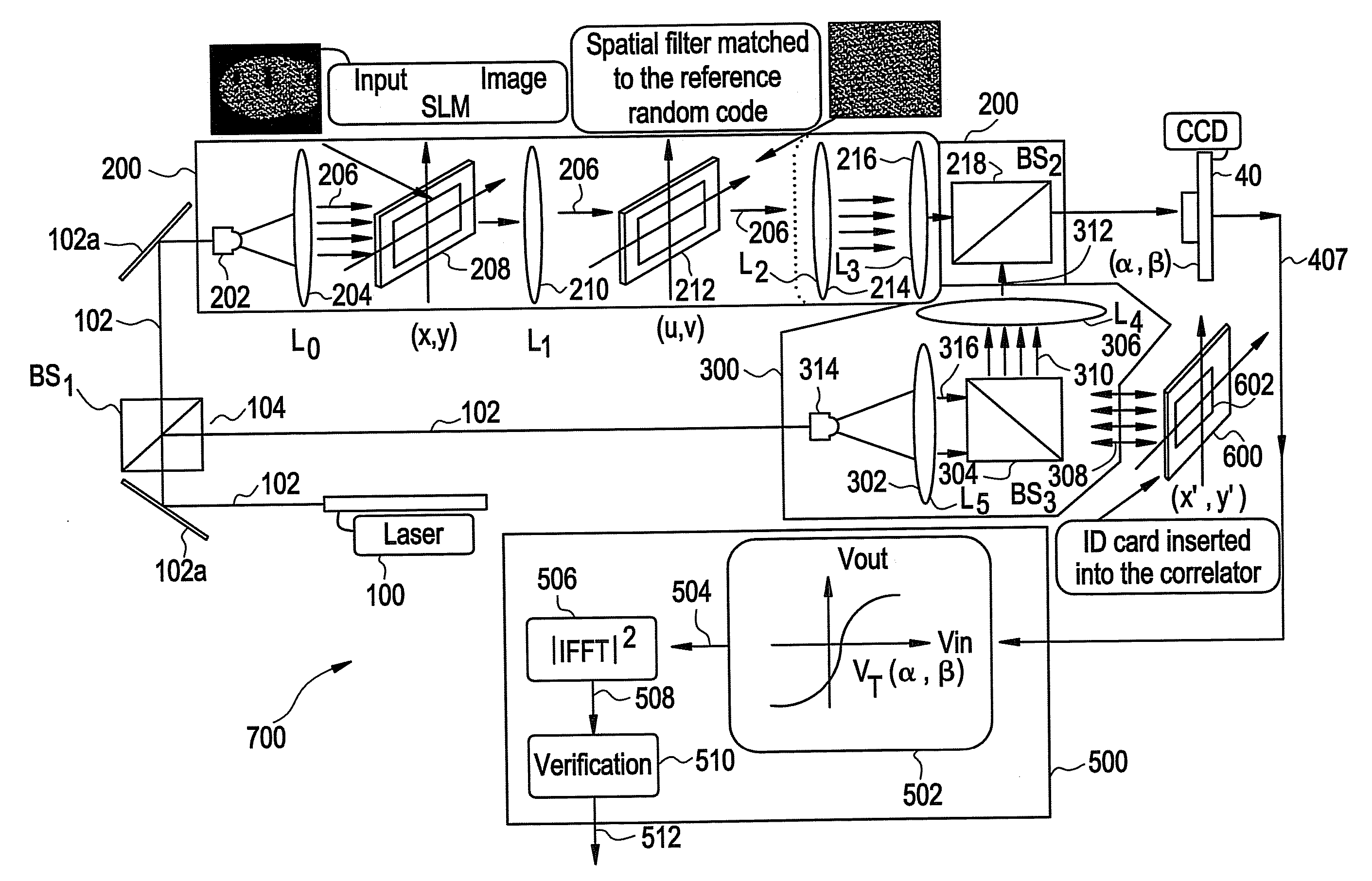 Optical security system using fourier plane encoding