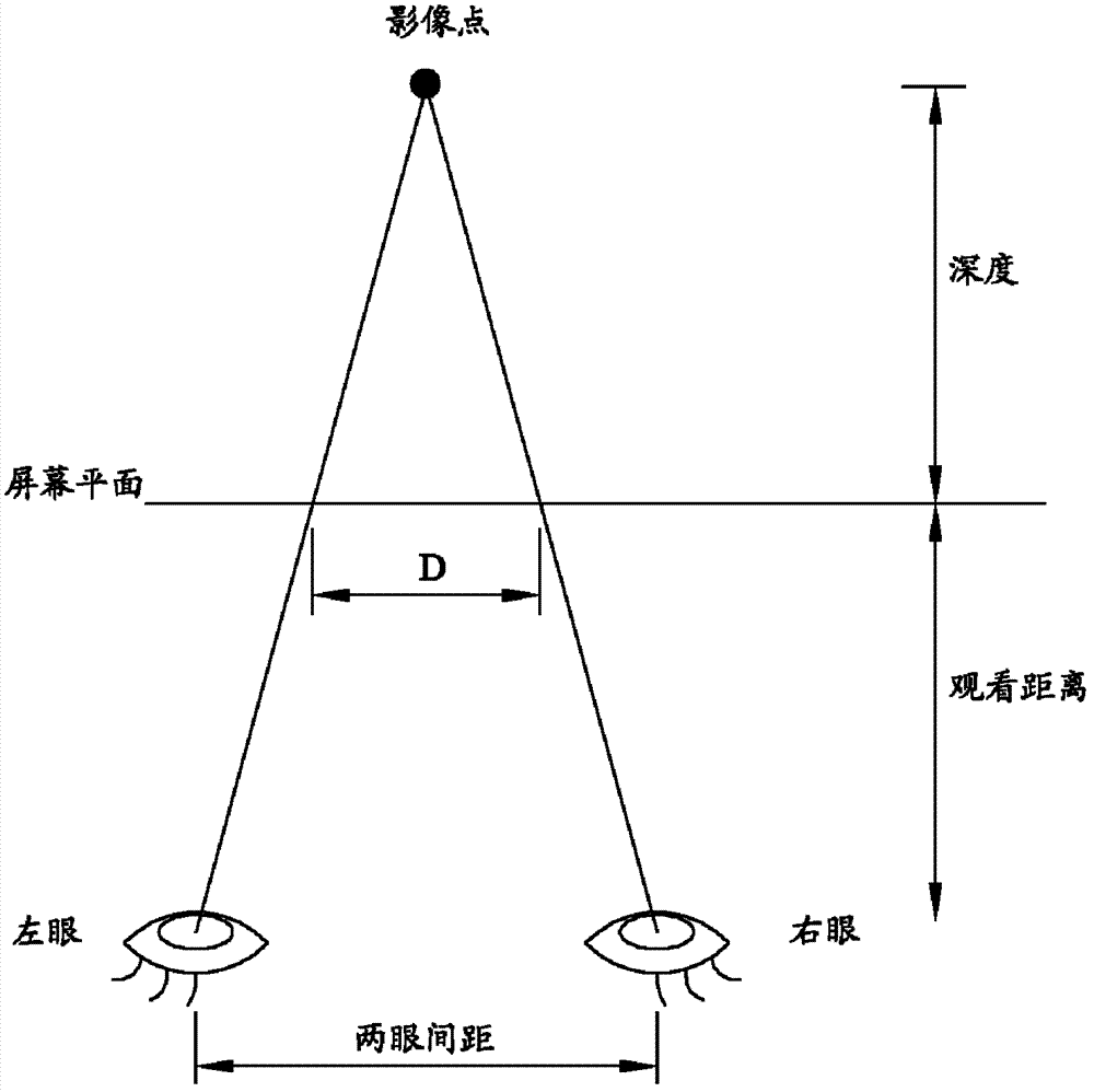 Depth information generator, depth information generating method and depth adjusting apparatus thereof