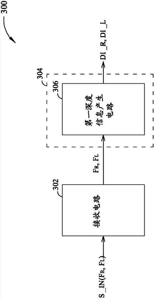 Depth information generator, depth information generating method and depth adjusting apparatus thereof