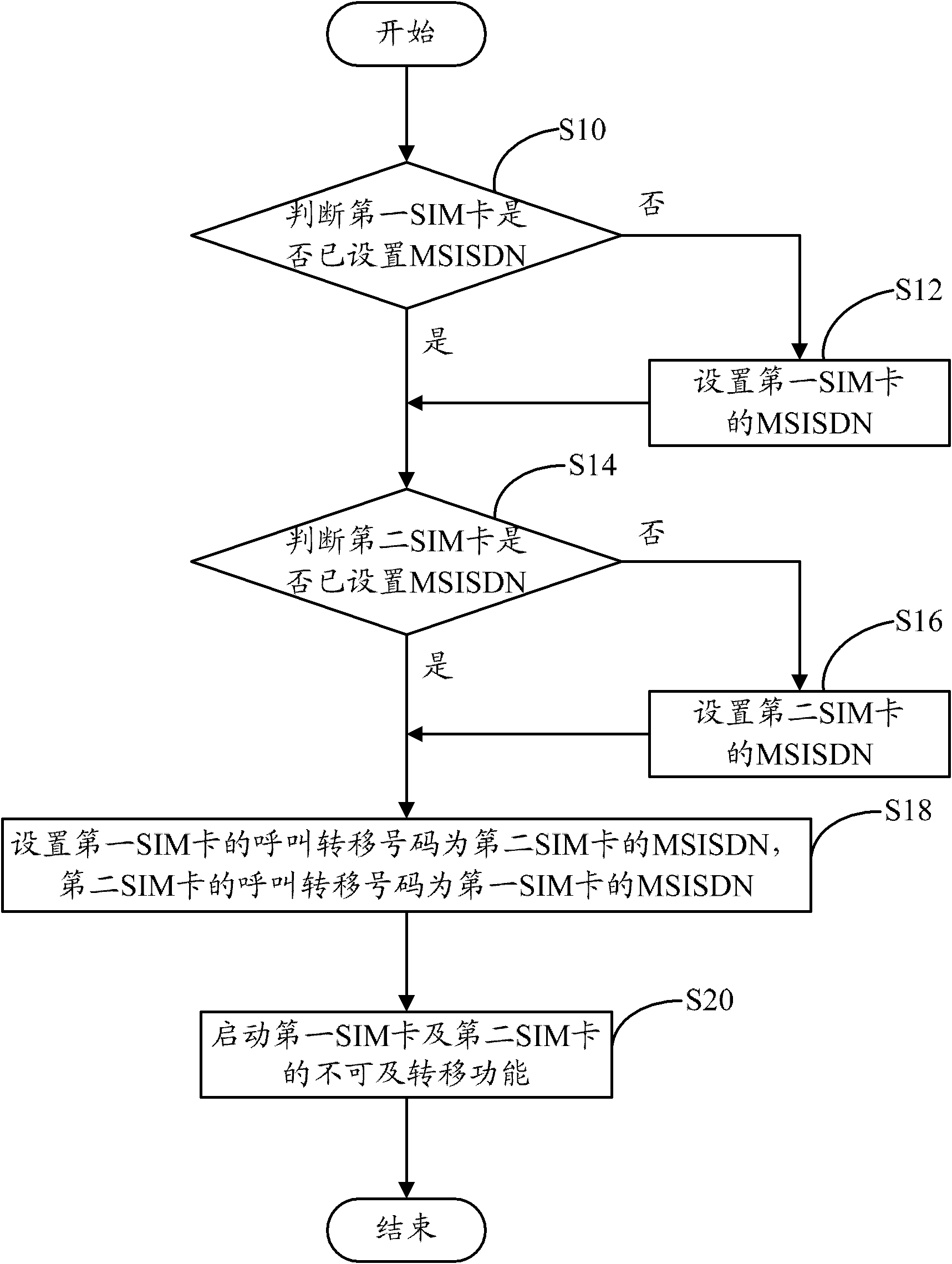 System and method for improving call completion rate of single-chip double-card cellphone