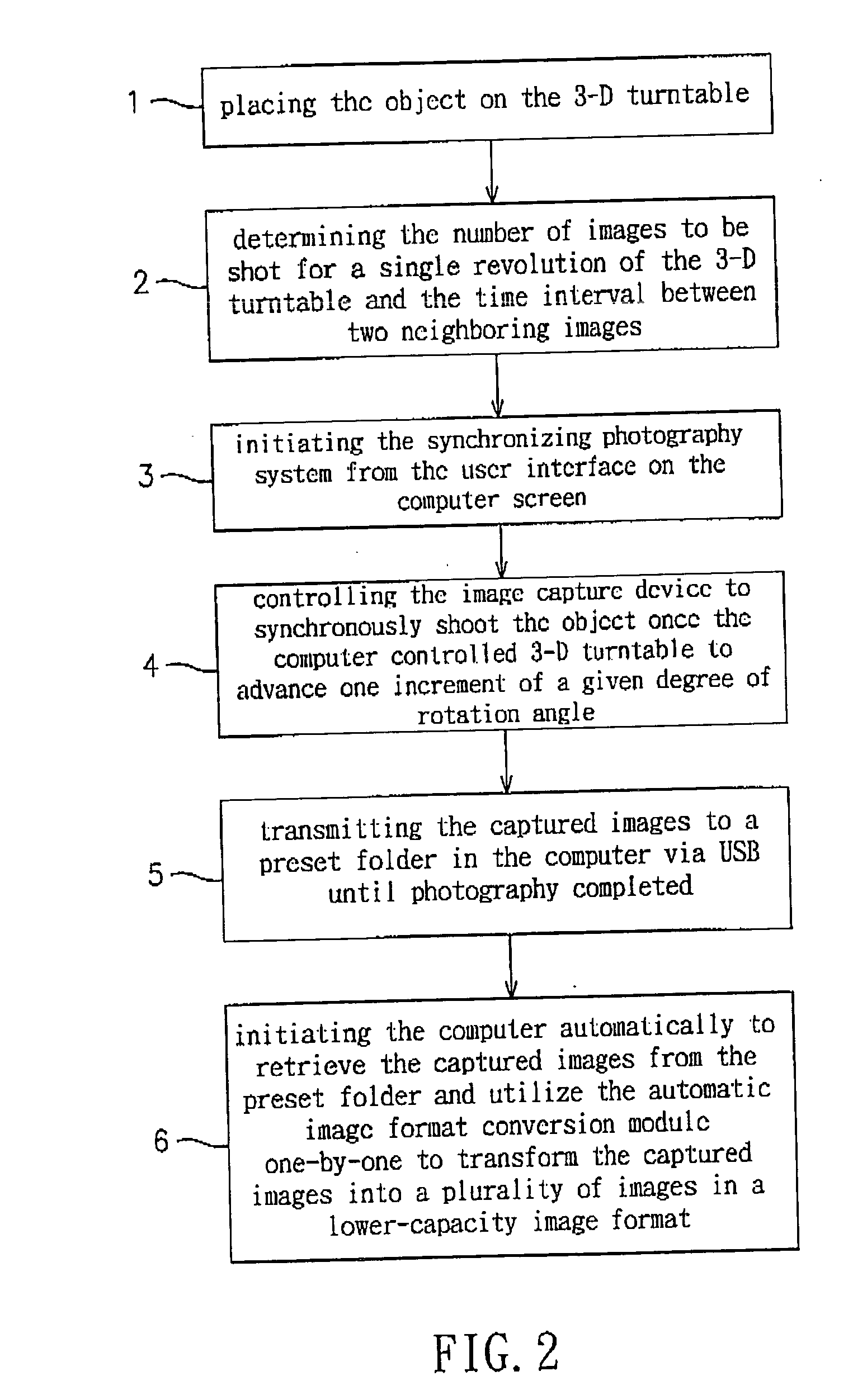 Computer controlled system for synchronizing photography implementation between a 3-D turntable and an image capture device with automatic image format conversion