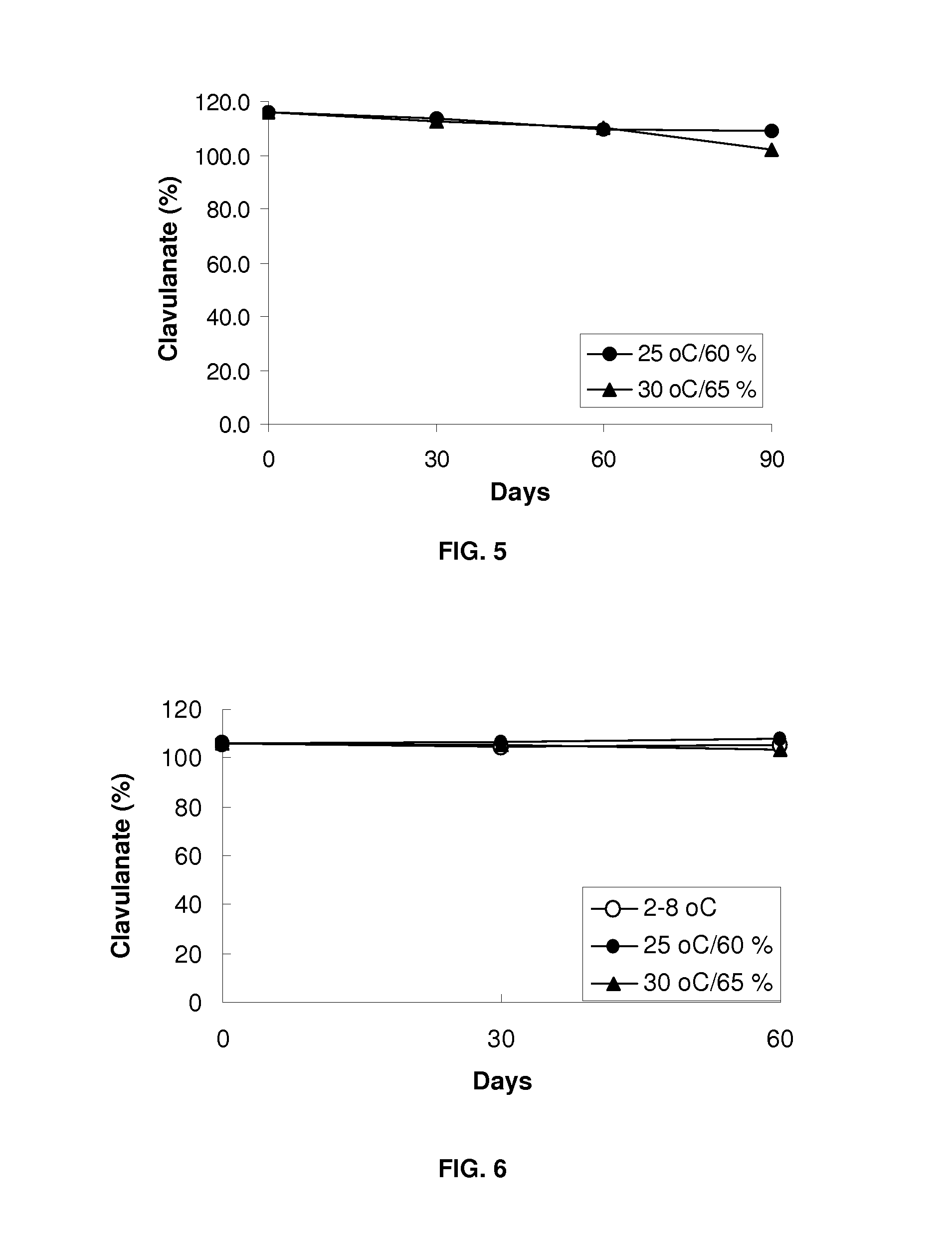 Pharmaceutical formulation of clavulanic acid