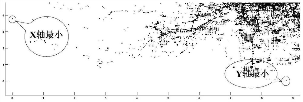 Vehicle emergency navigation method with space-time characteristic situation information