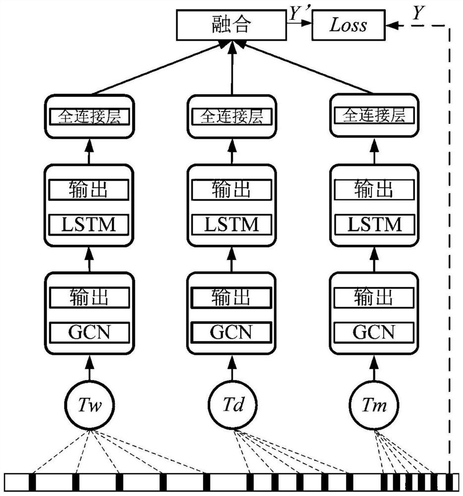 Vehicle emergency navigation method with space-time characteristic situation information