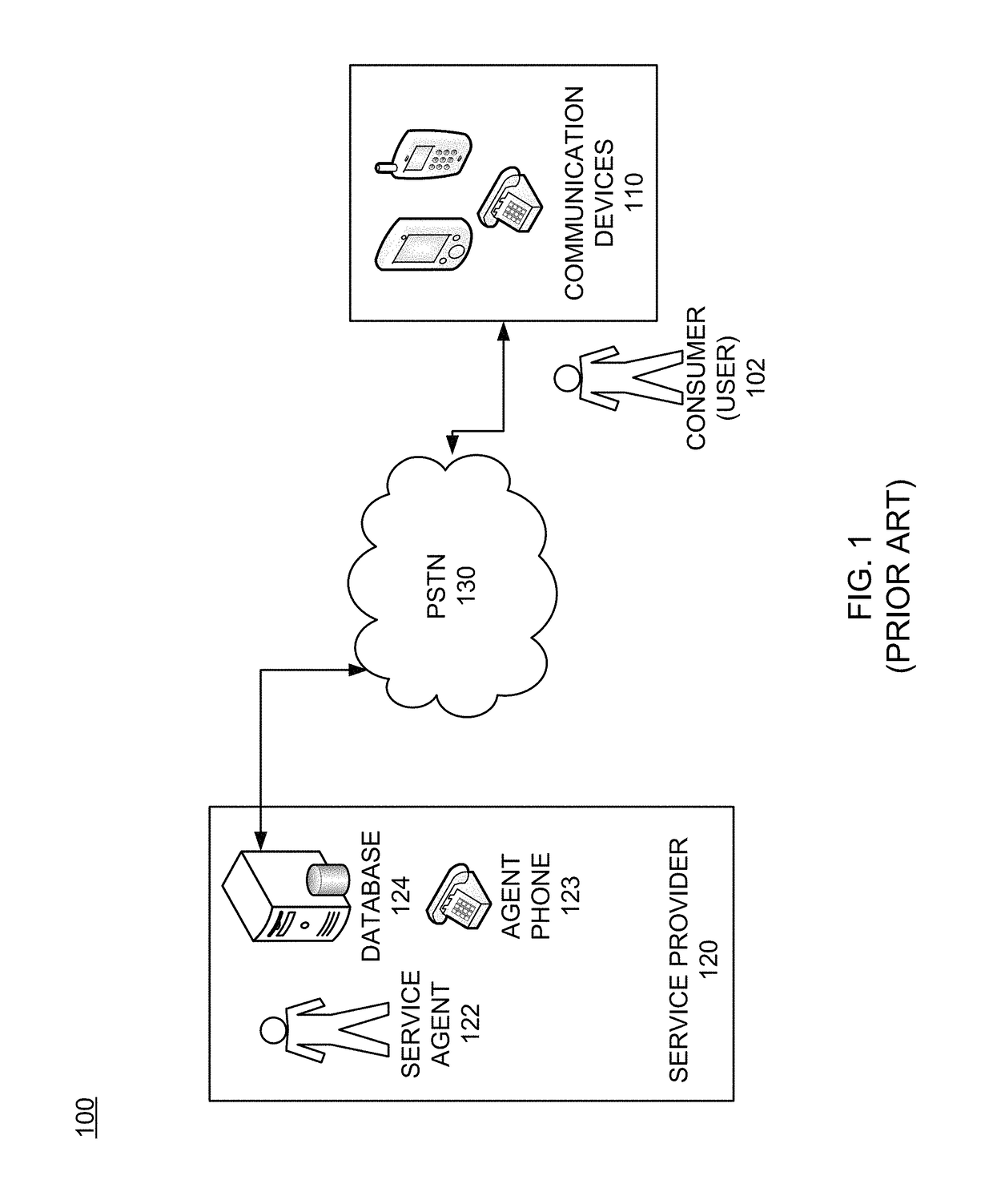 Multimode service communication configuration for performing transactions