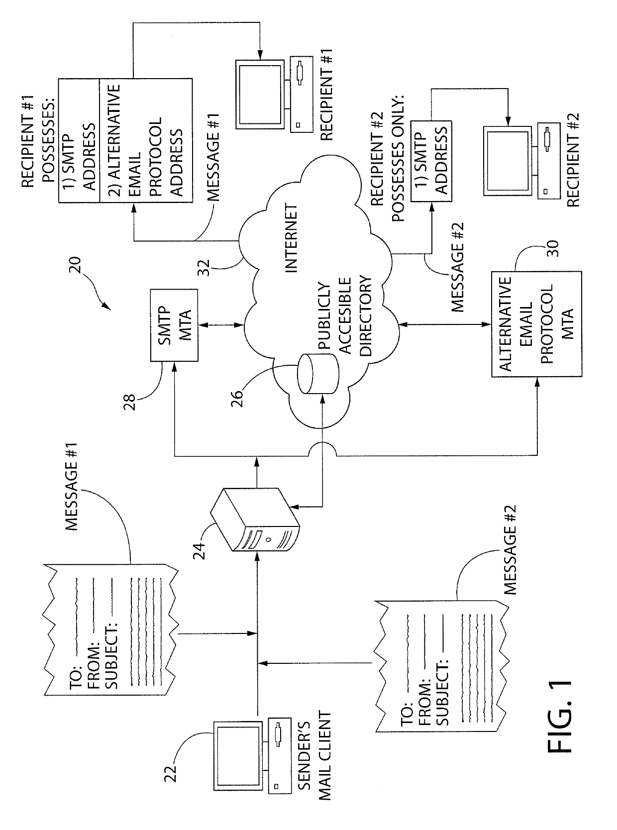 System and method for SMTP and alternative email protocol interoperability