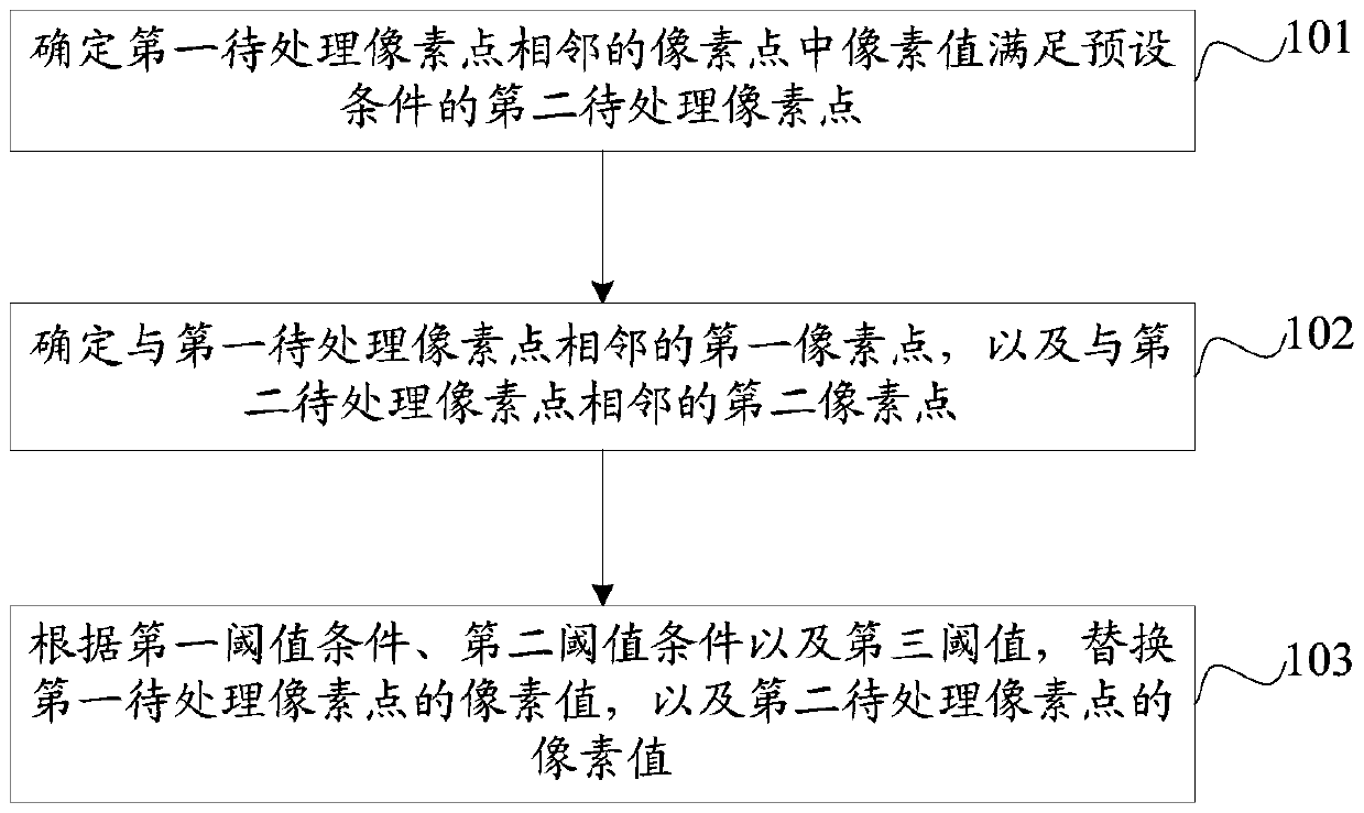 Image filtering method and device