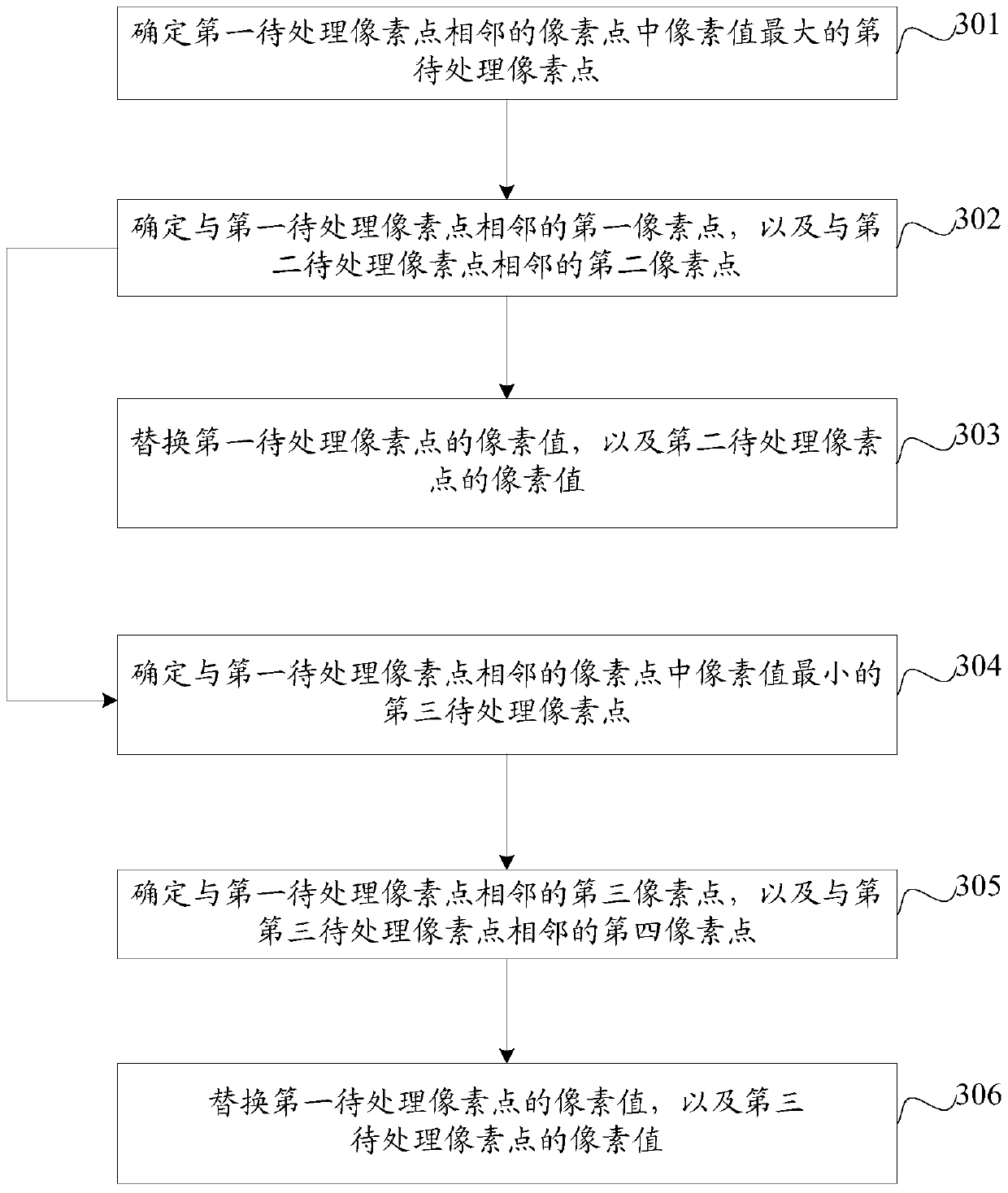 Image filtering method and device