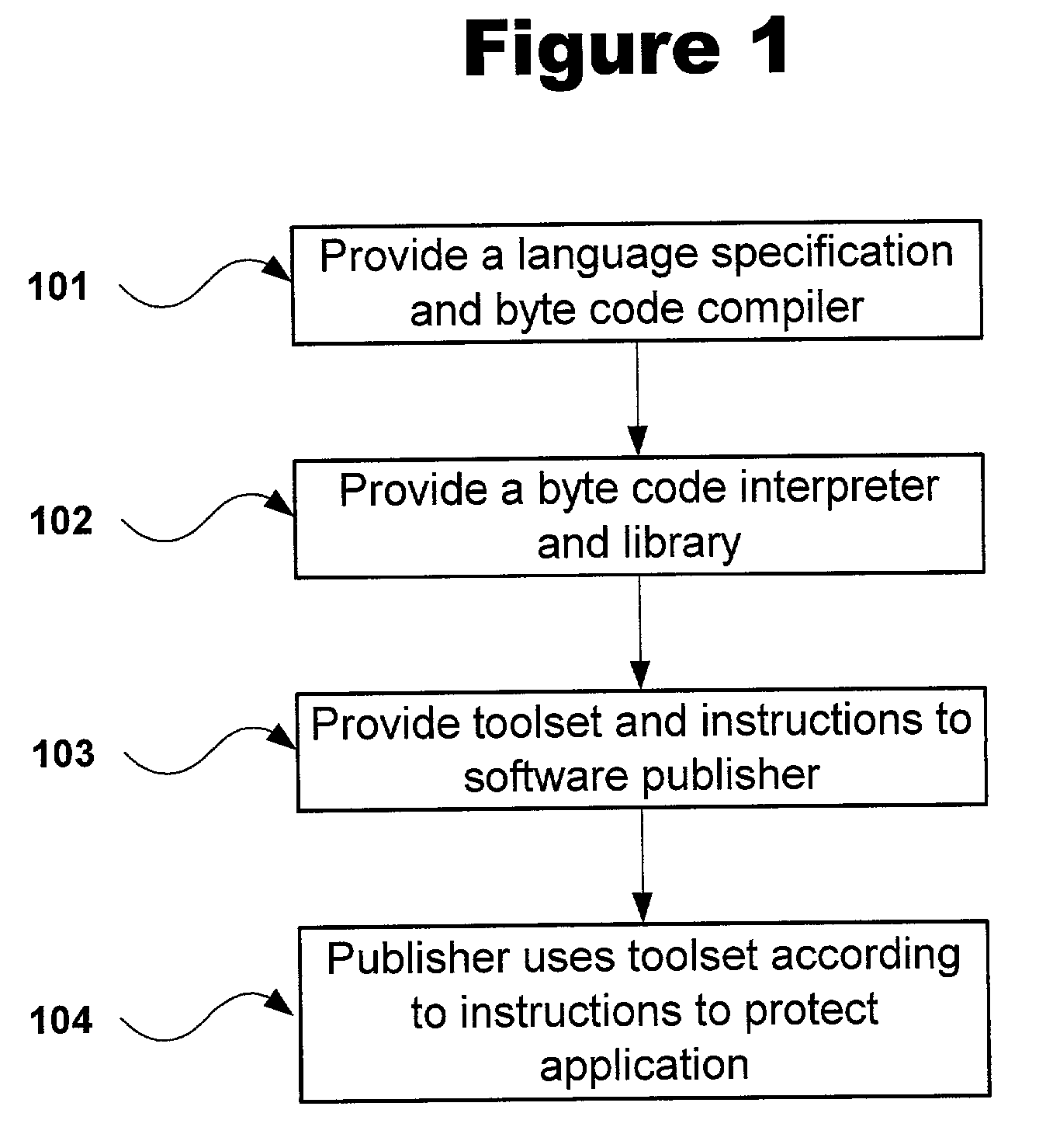 Protecting software from unauthorized use by converting source code modules to byte codes