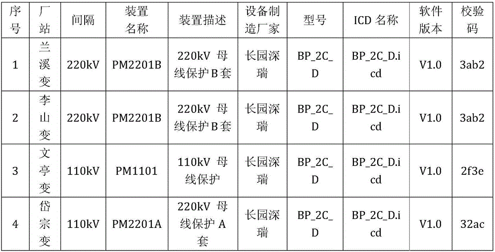 Familial defect upgrade system and method of ICD model file