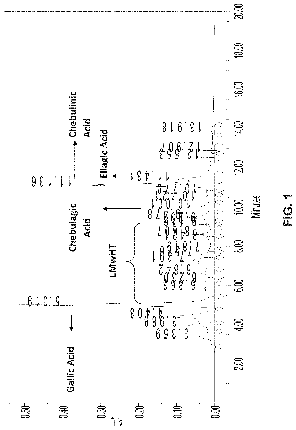 Methods for relieving back pain with terminalia chebula compositions