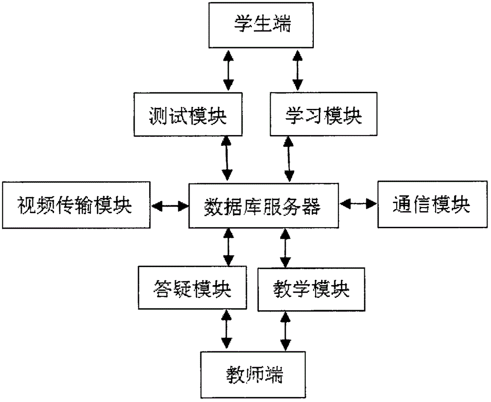 Intelligent system applied to Chinese language teaching