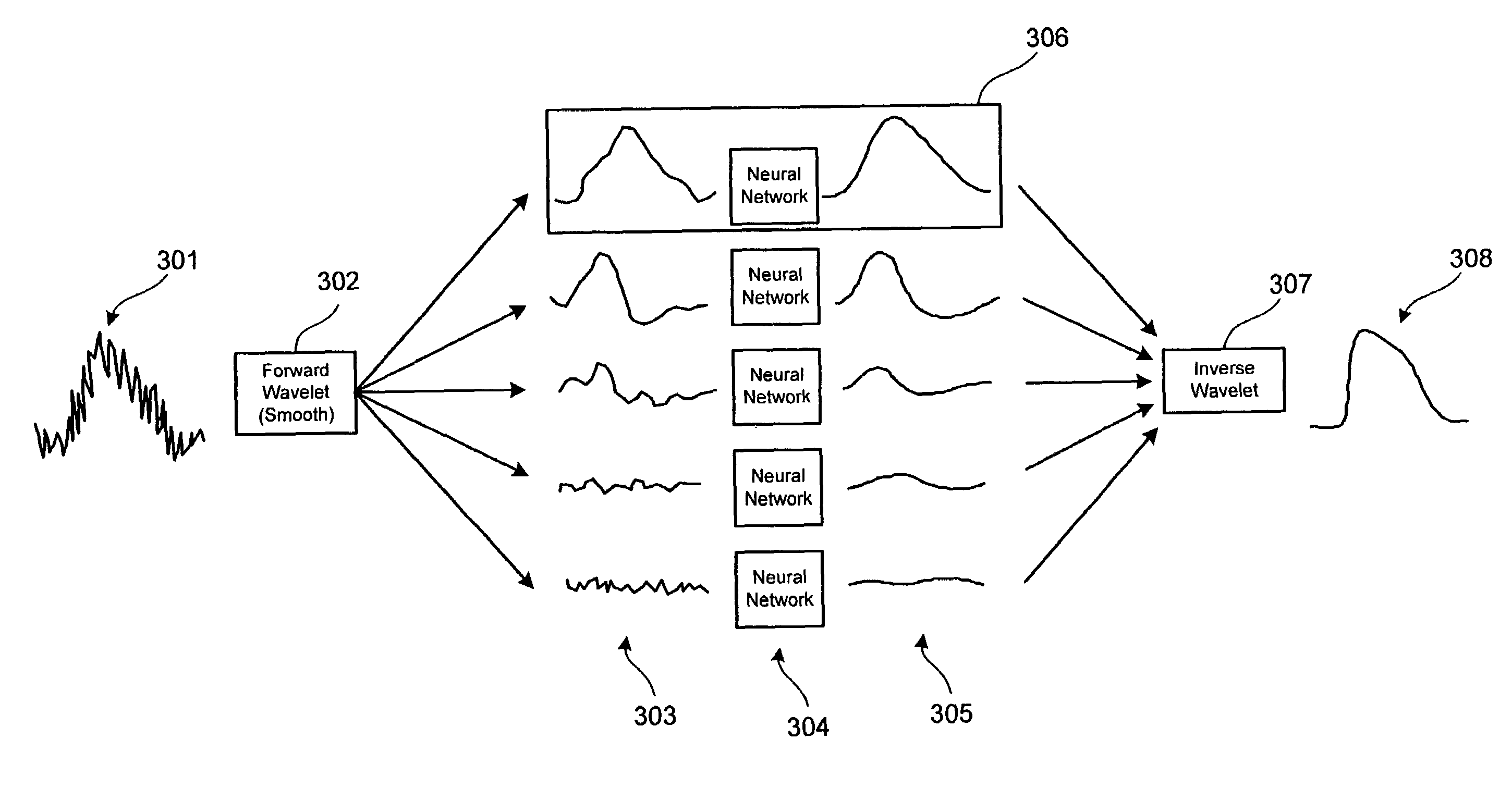 Signal processing method and system for noise removal and signal extraction