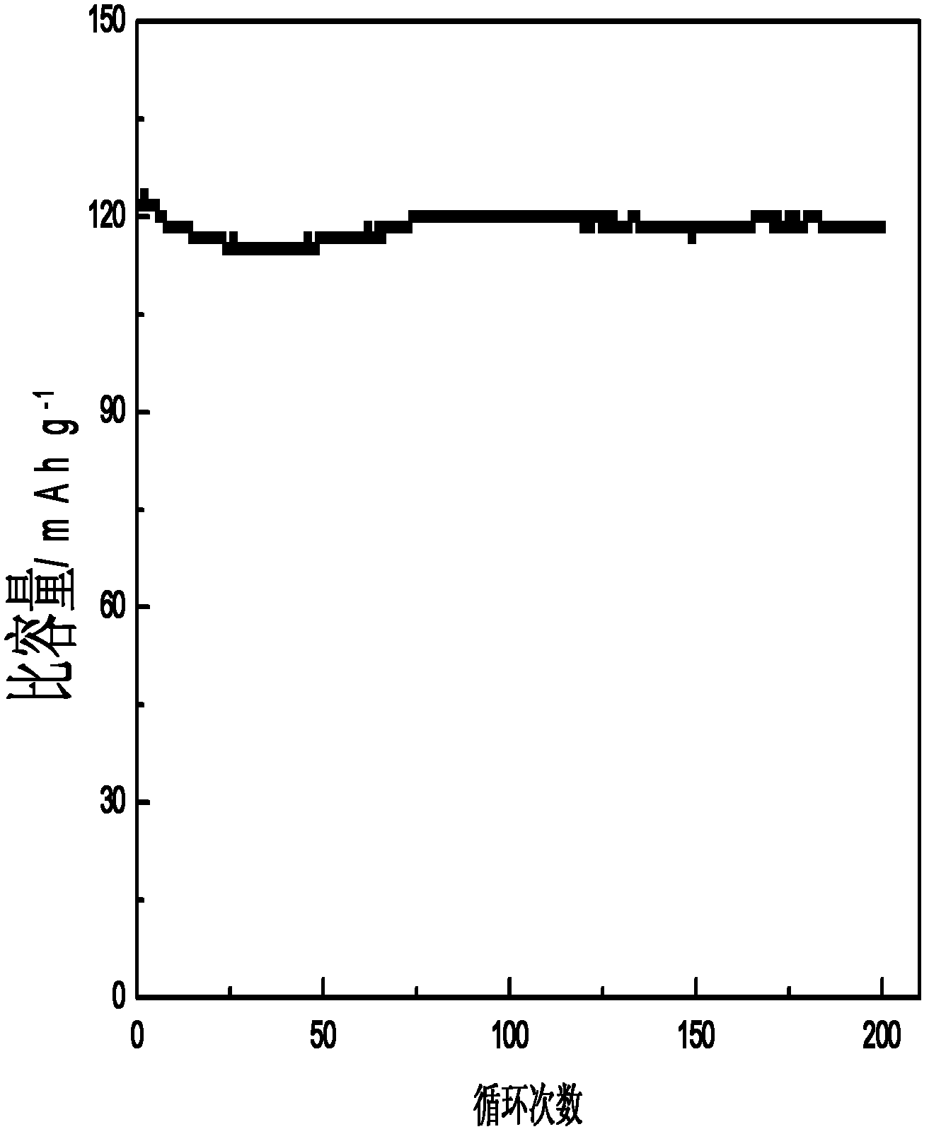 Modified lithium titanate and preparation method thereof