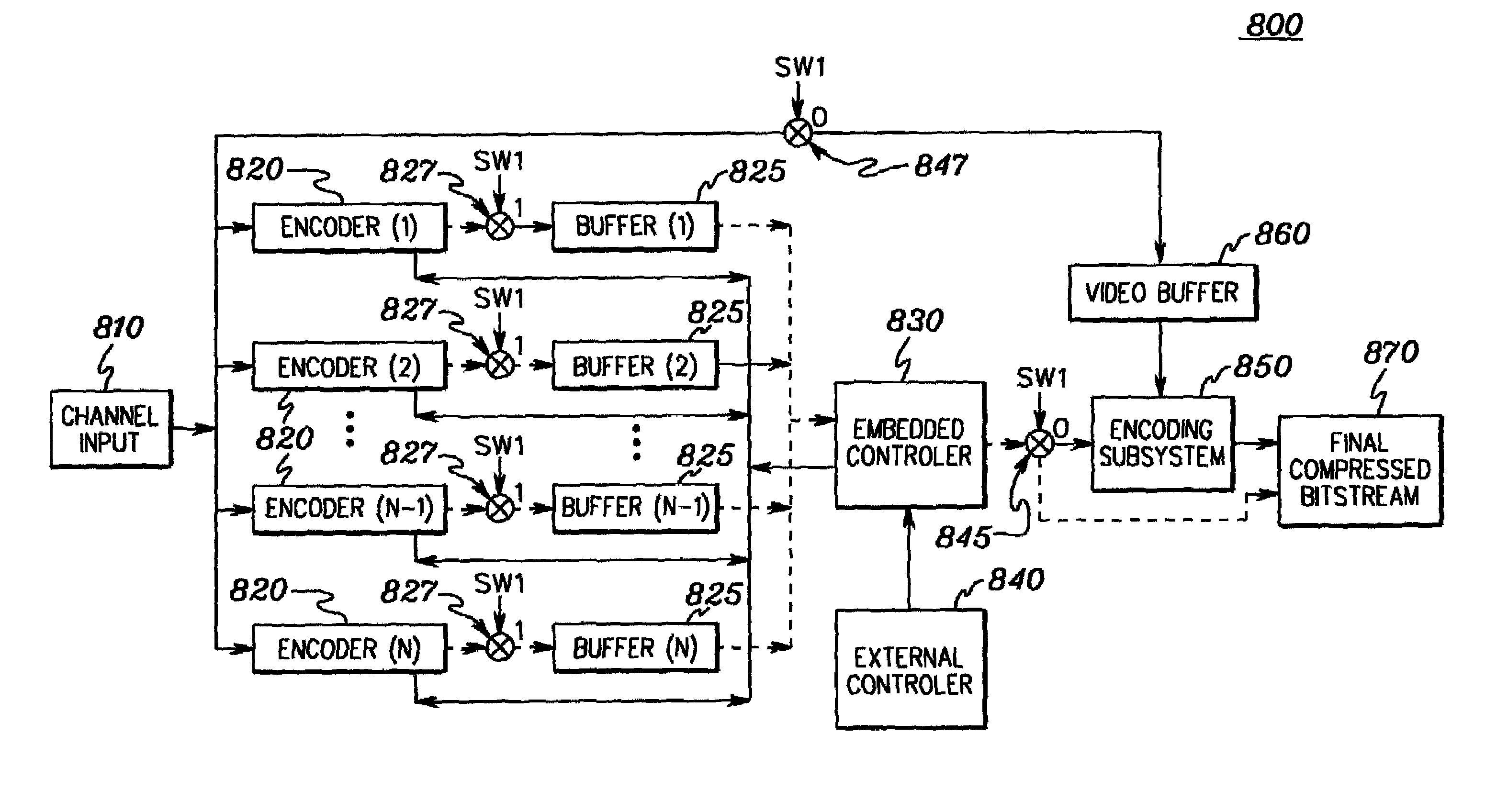 Multiple parallel encoders and statistical analysis thereof for encoding a video sequence