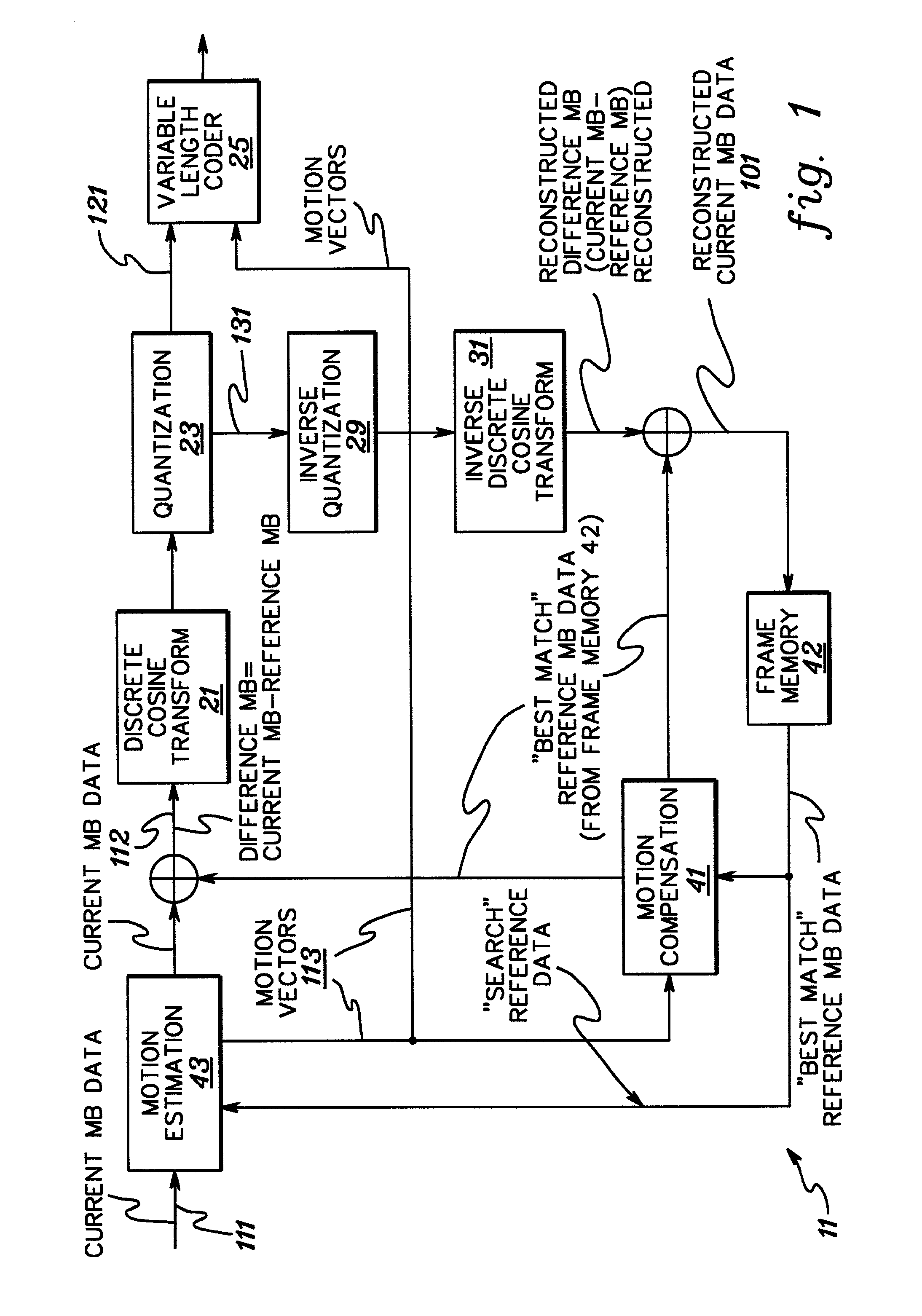 Multiple parallel encoders and statistical analysis thereof for encoding a video sequence