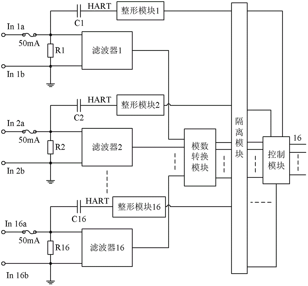 Interface device and method for realizing interconnection between distributed control system and measuring equipment