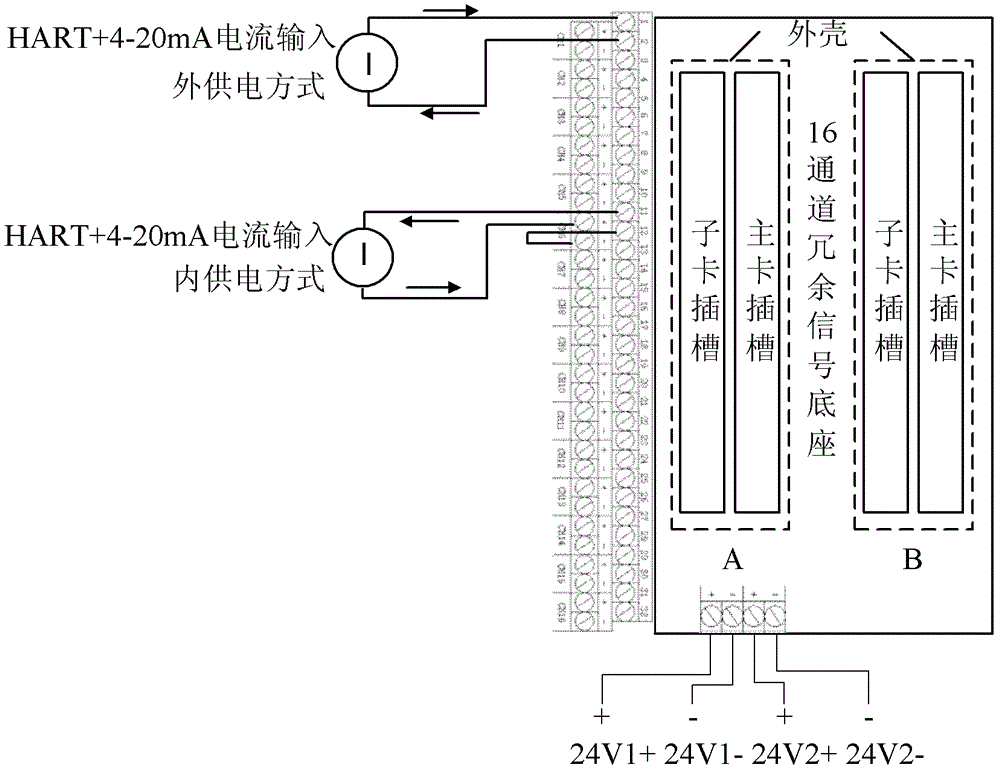 Interface device and method for realizing interconnection between distributed control system and measuring equipment