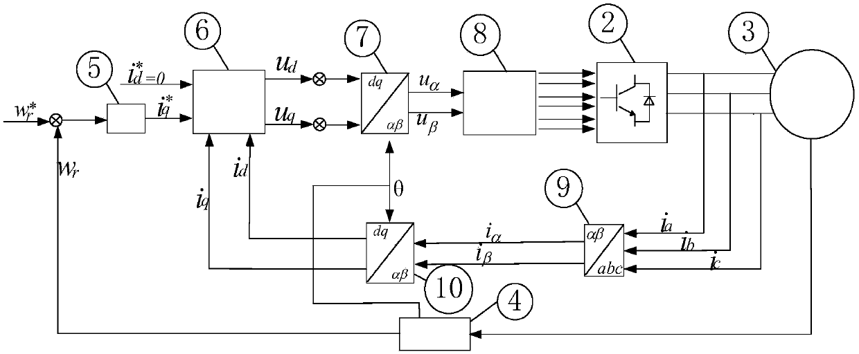 A high-speed embedded permanent magnet synchronous motor current decoupling control method