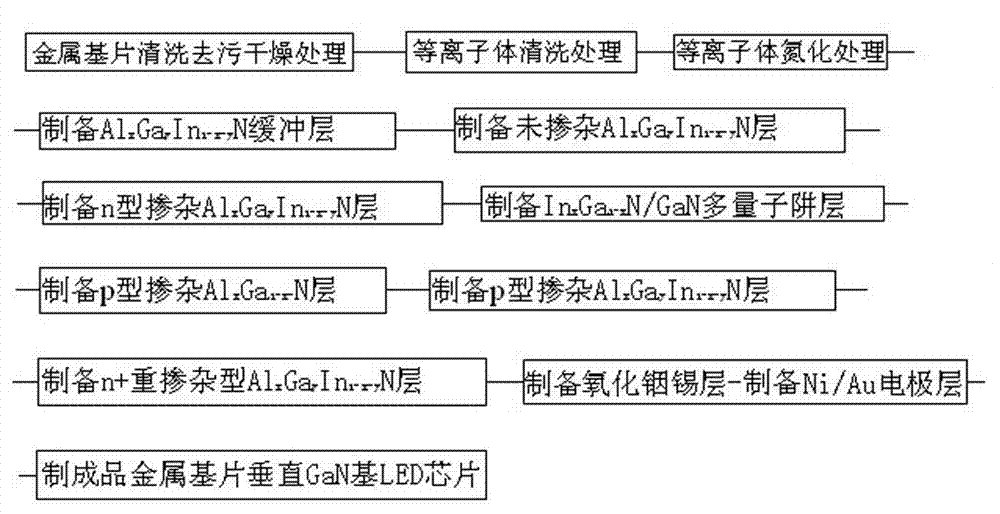 Metal substrate vertical GaN-based LED (Light-Emitting Diode) chip and manufacturing method thereof