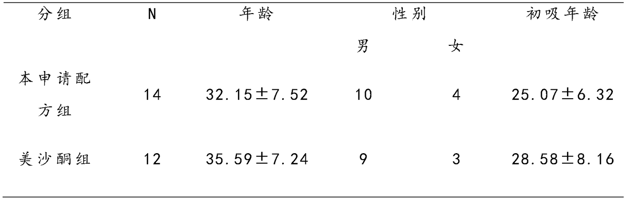 Drug treatment medicine and preparation method thereof