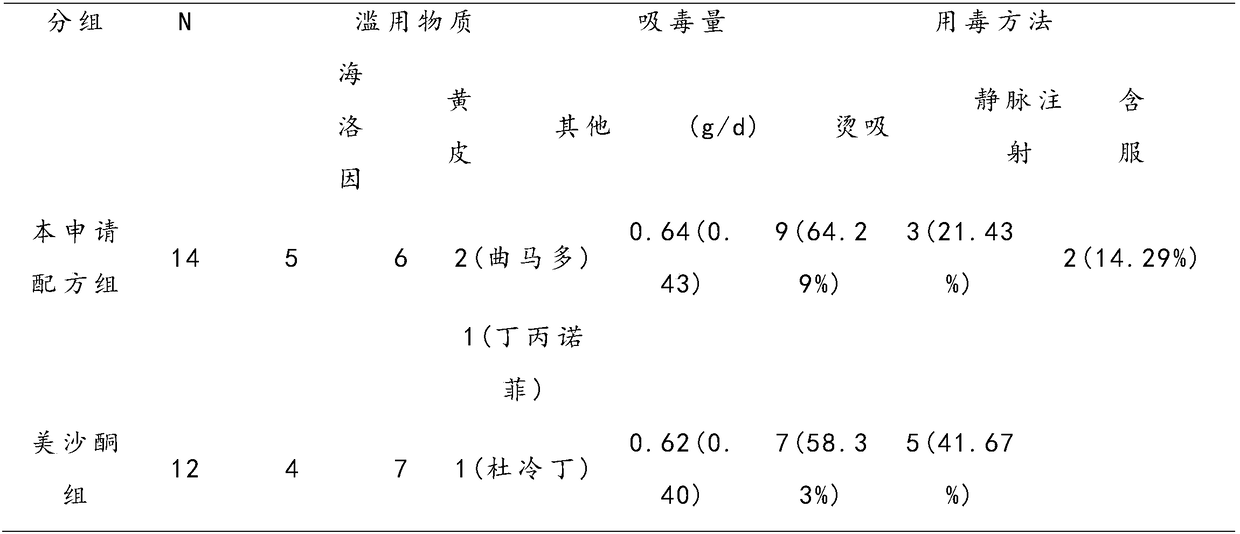 Drug treatment medicine and preparation method thereof