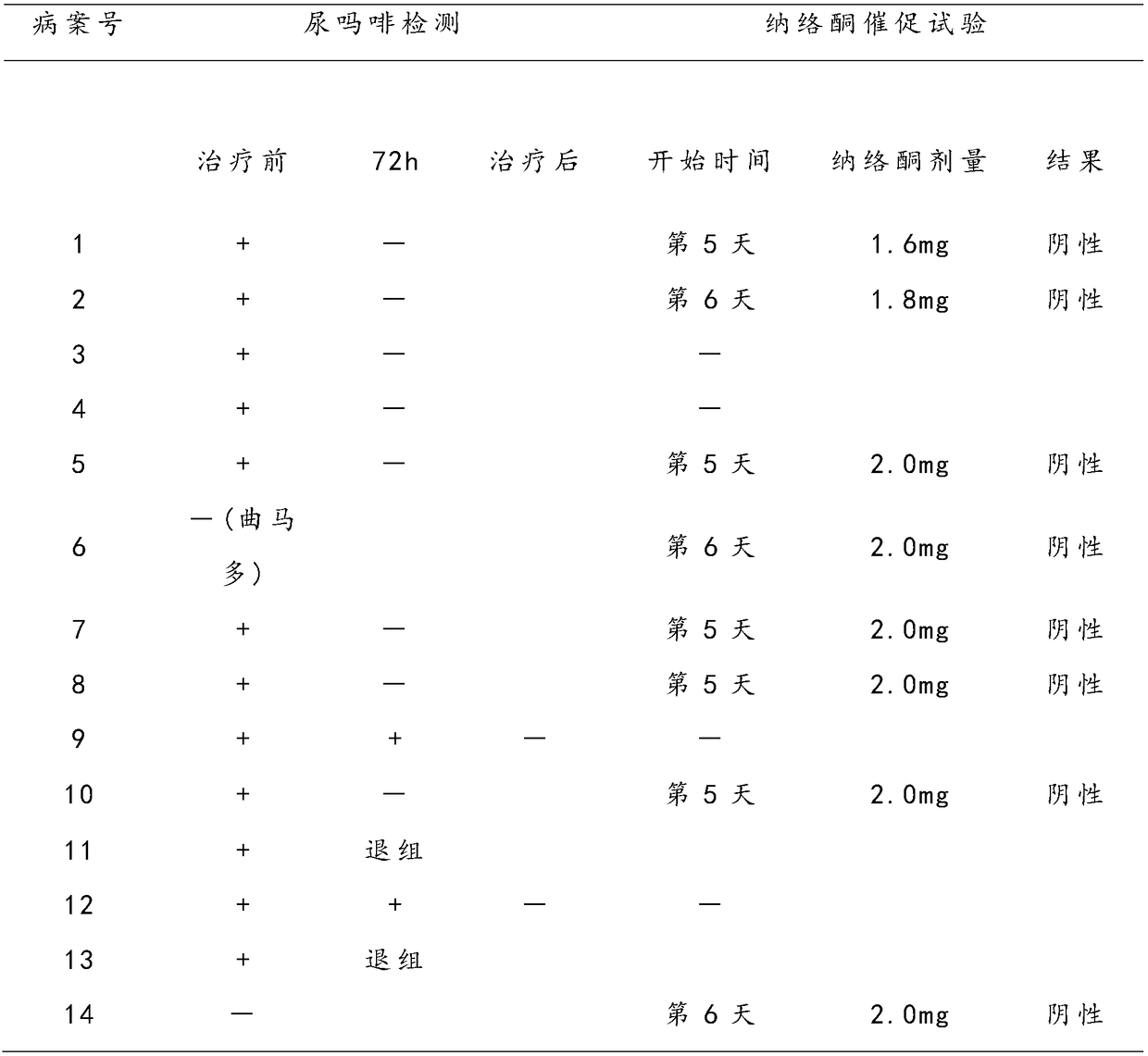 Drug treatment medicine and preparation method thereof