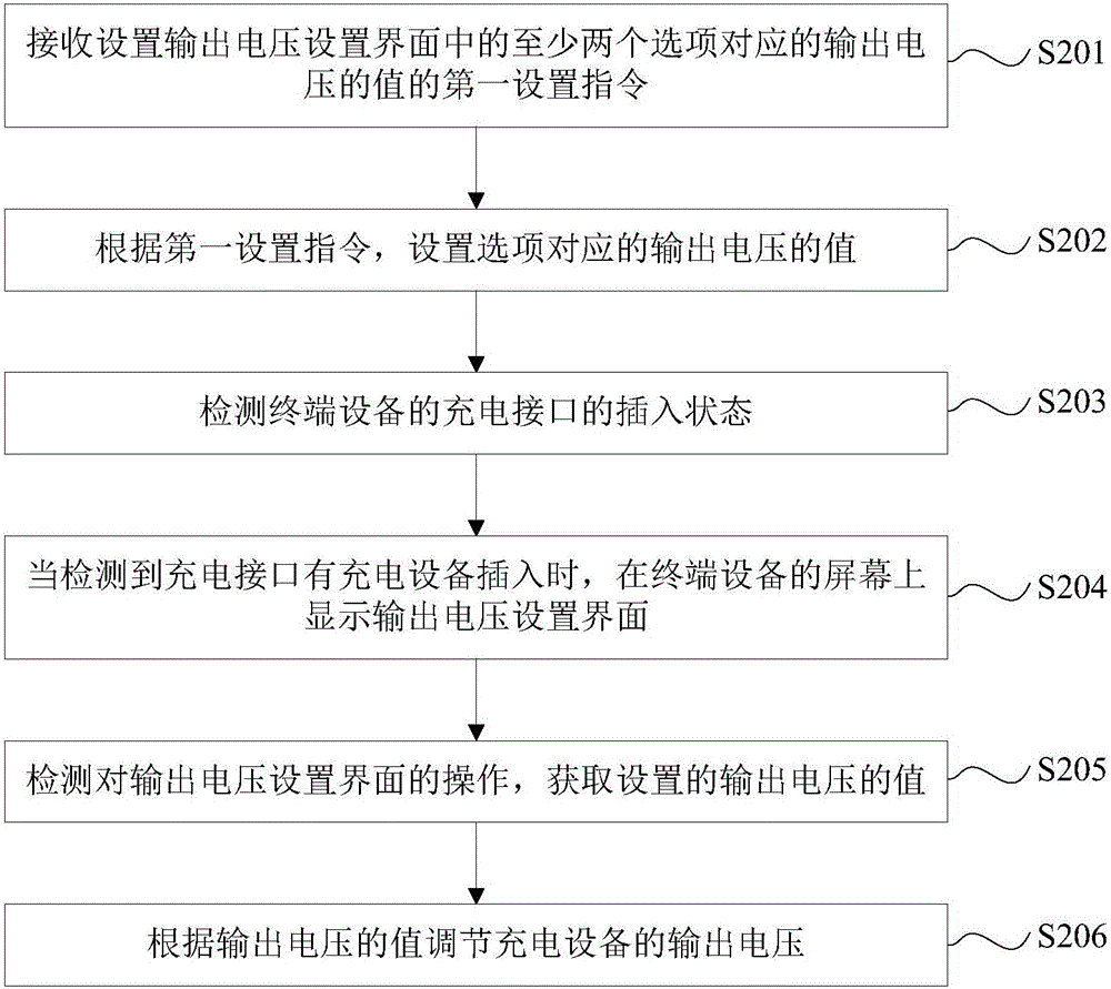 Charging method and apparatus, and terminal equipment