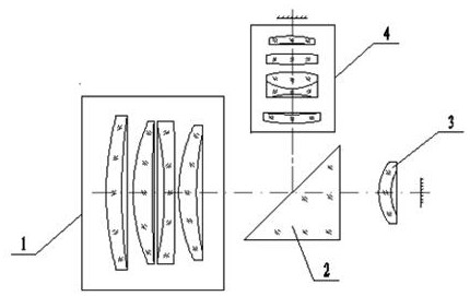 A common aperture fusion multifunctional all-weather telescope