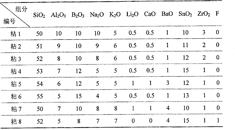 Complete set of titanium ceramic powder for dental department and preparation method thereof