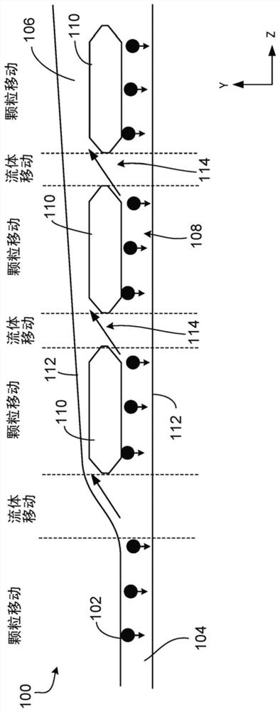 Concentrating Particles in Microfluidic Devices