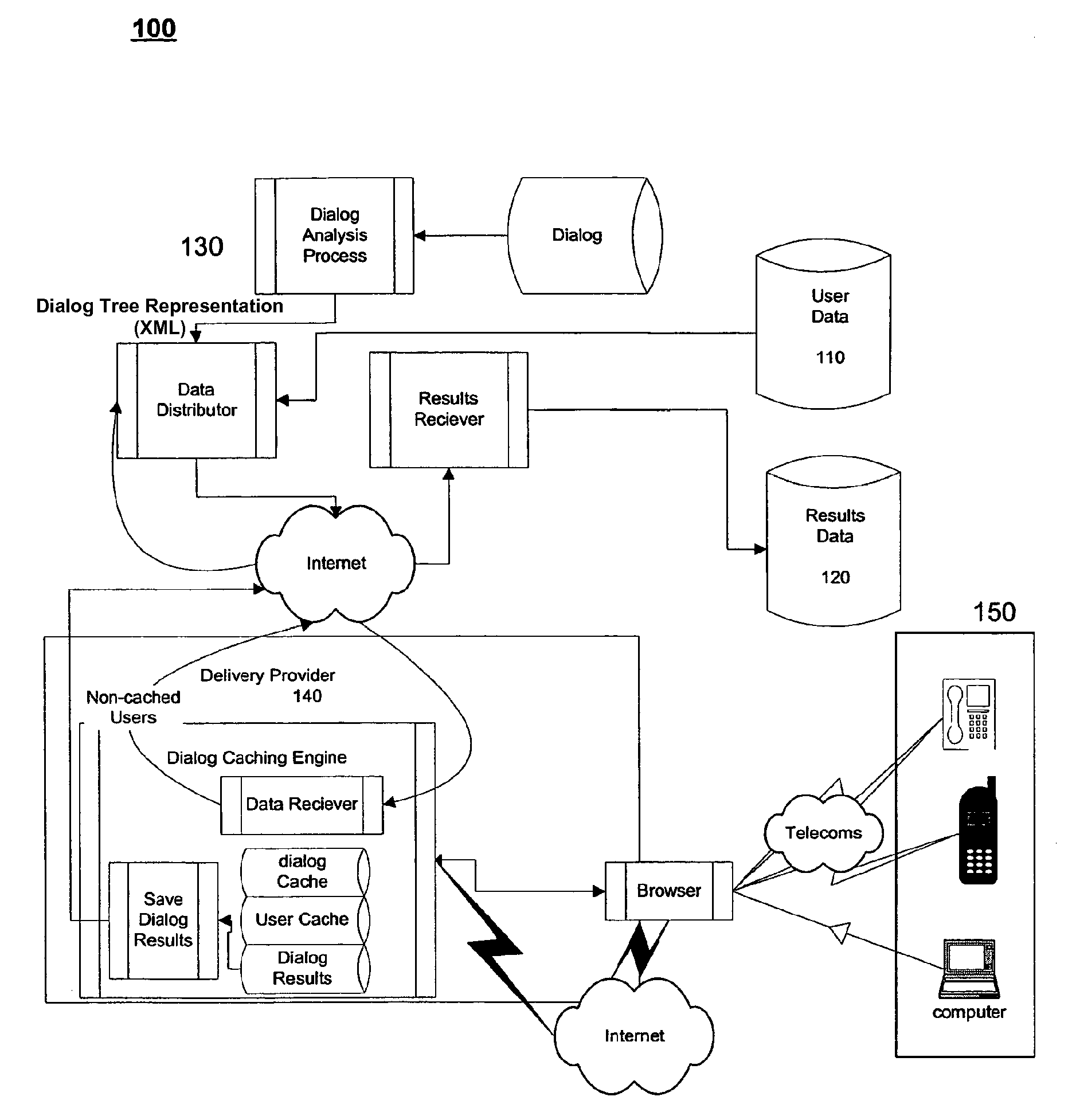 System and method for dialog caching