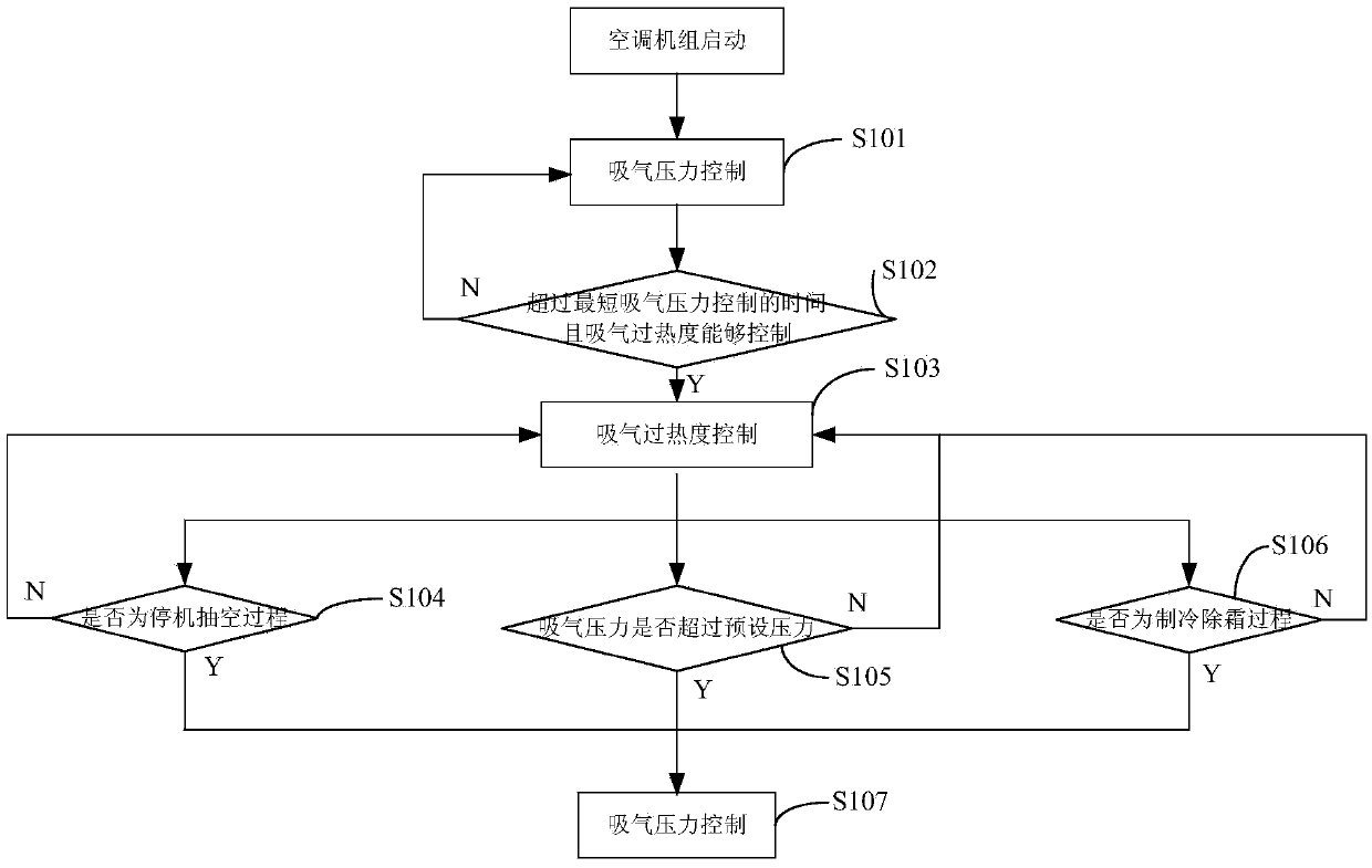 A kind of electronic expansion valve control method