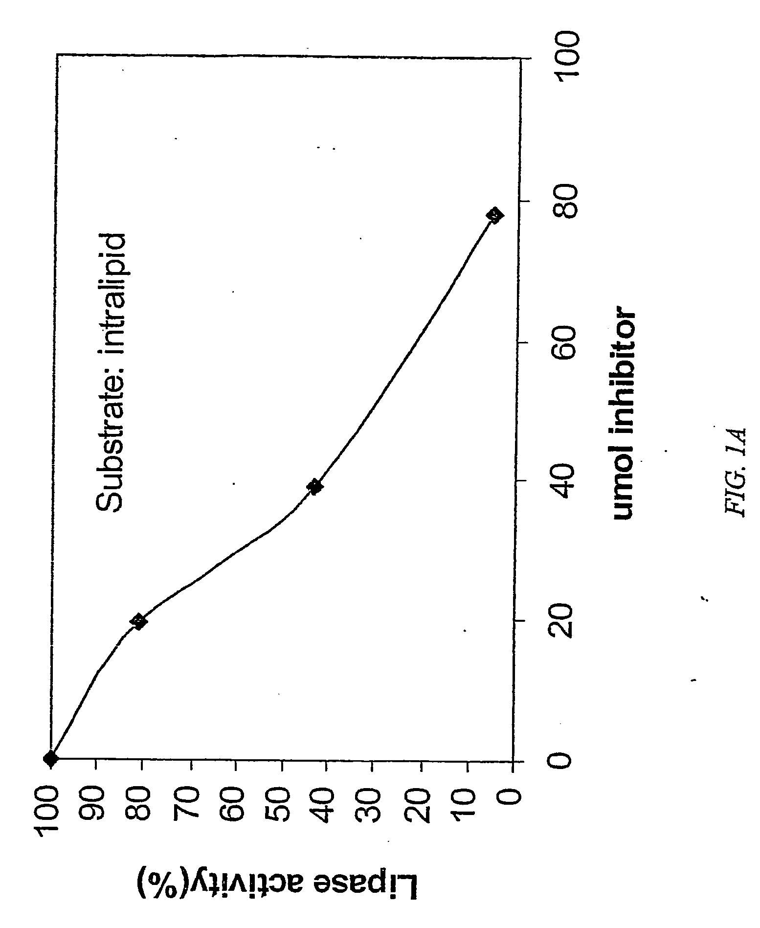 Lipase-colipase inhibitor