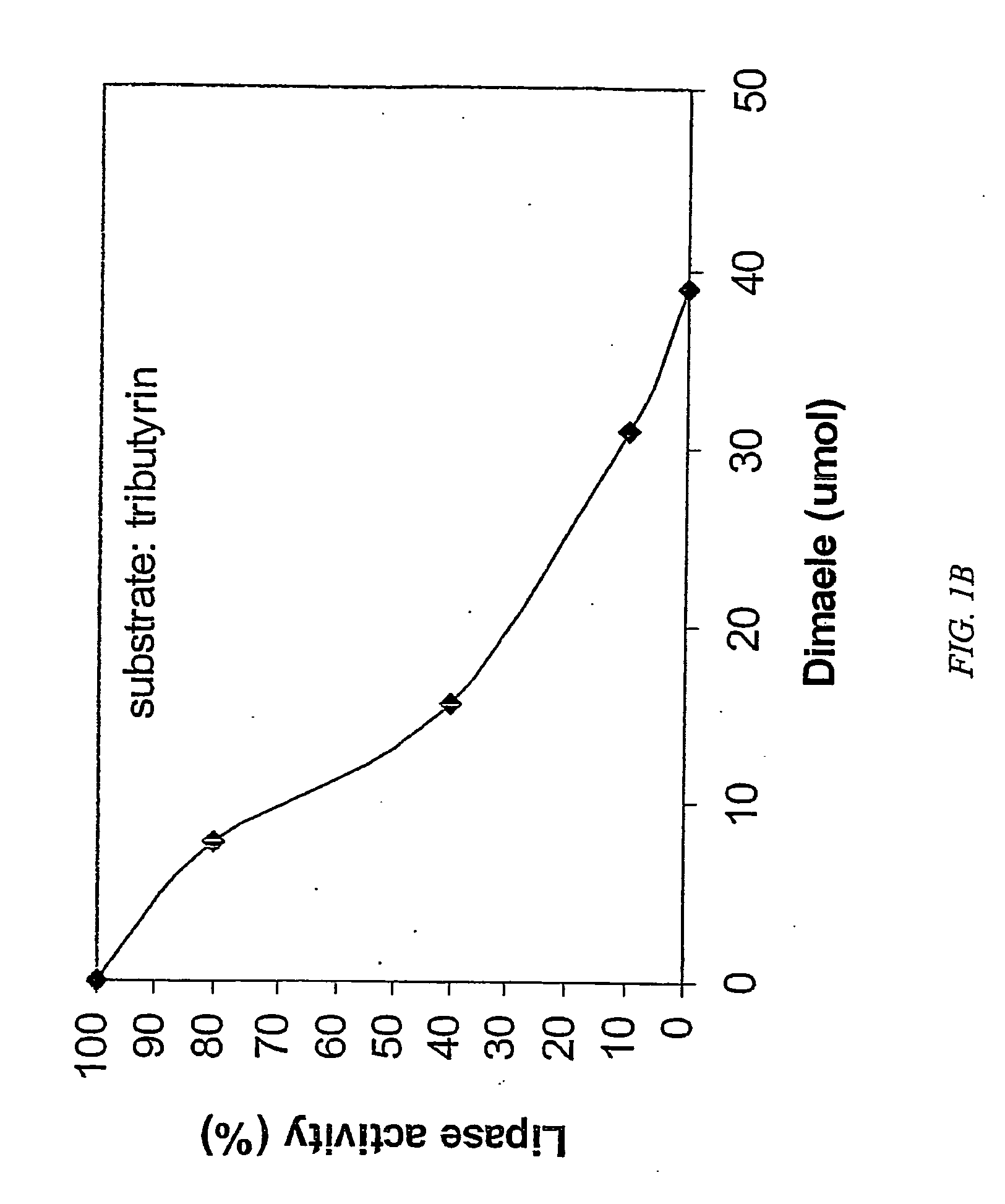 Lipase-colipase inhibitor