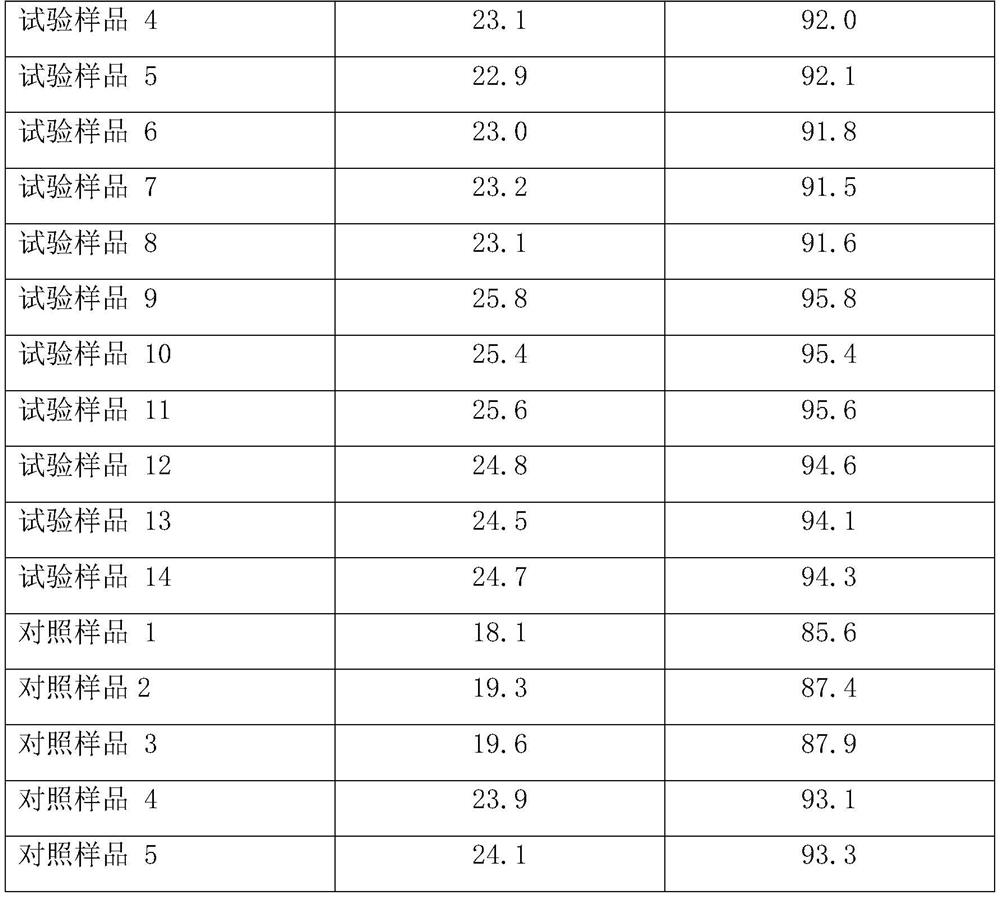 Soil conditioner and nursery stock planting method adopting soil conditioner